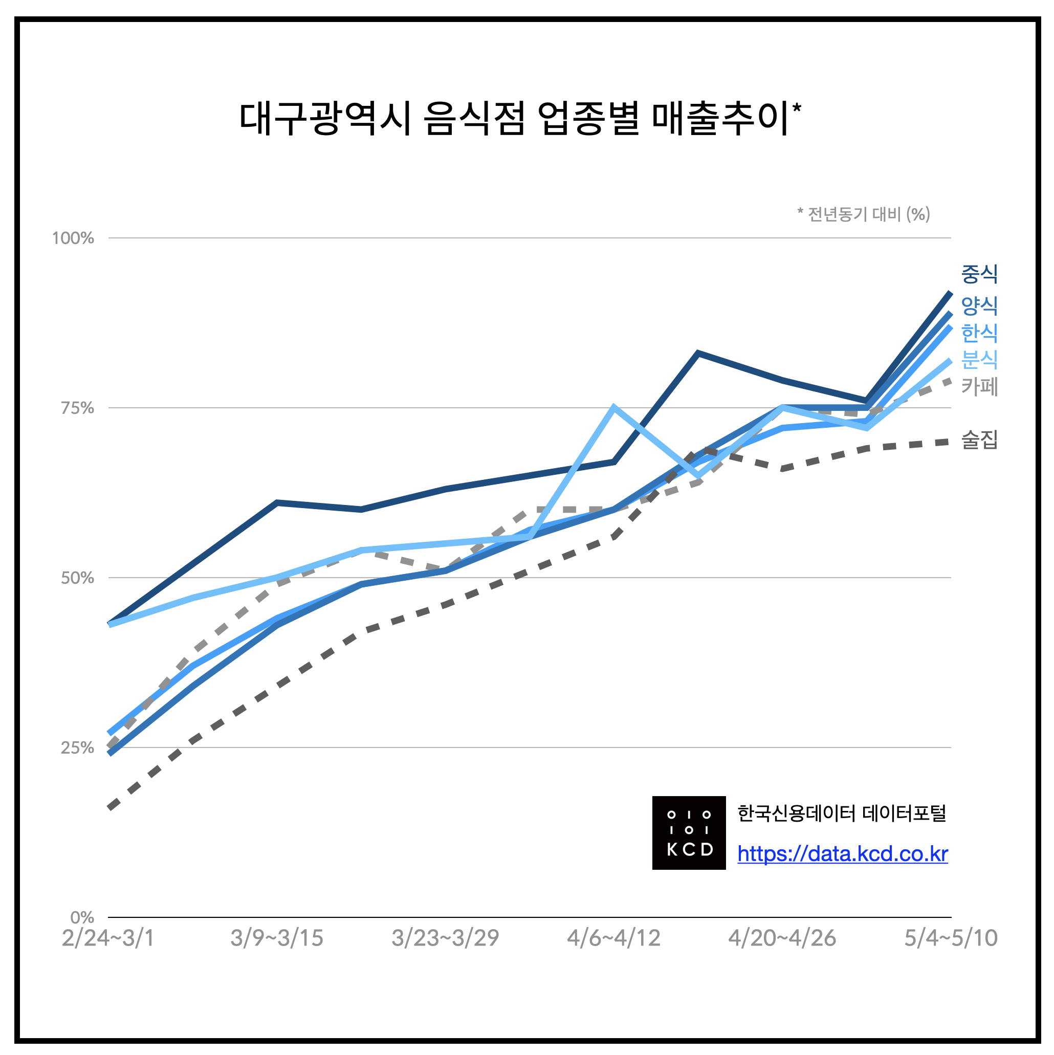 20200514 Daegu recovery cashnote - 와우테일