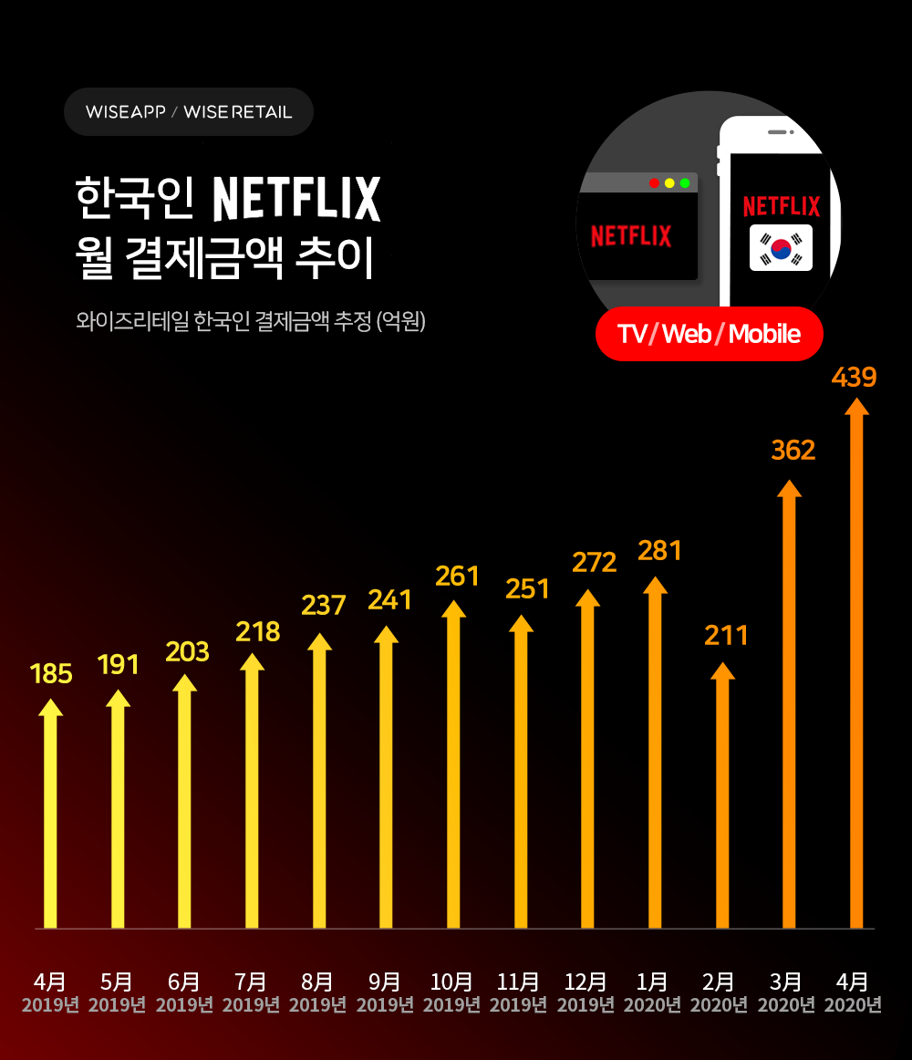 20200526 - 와우테일