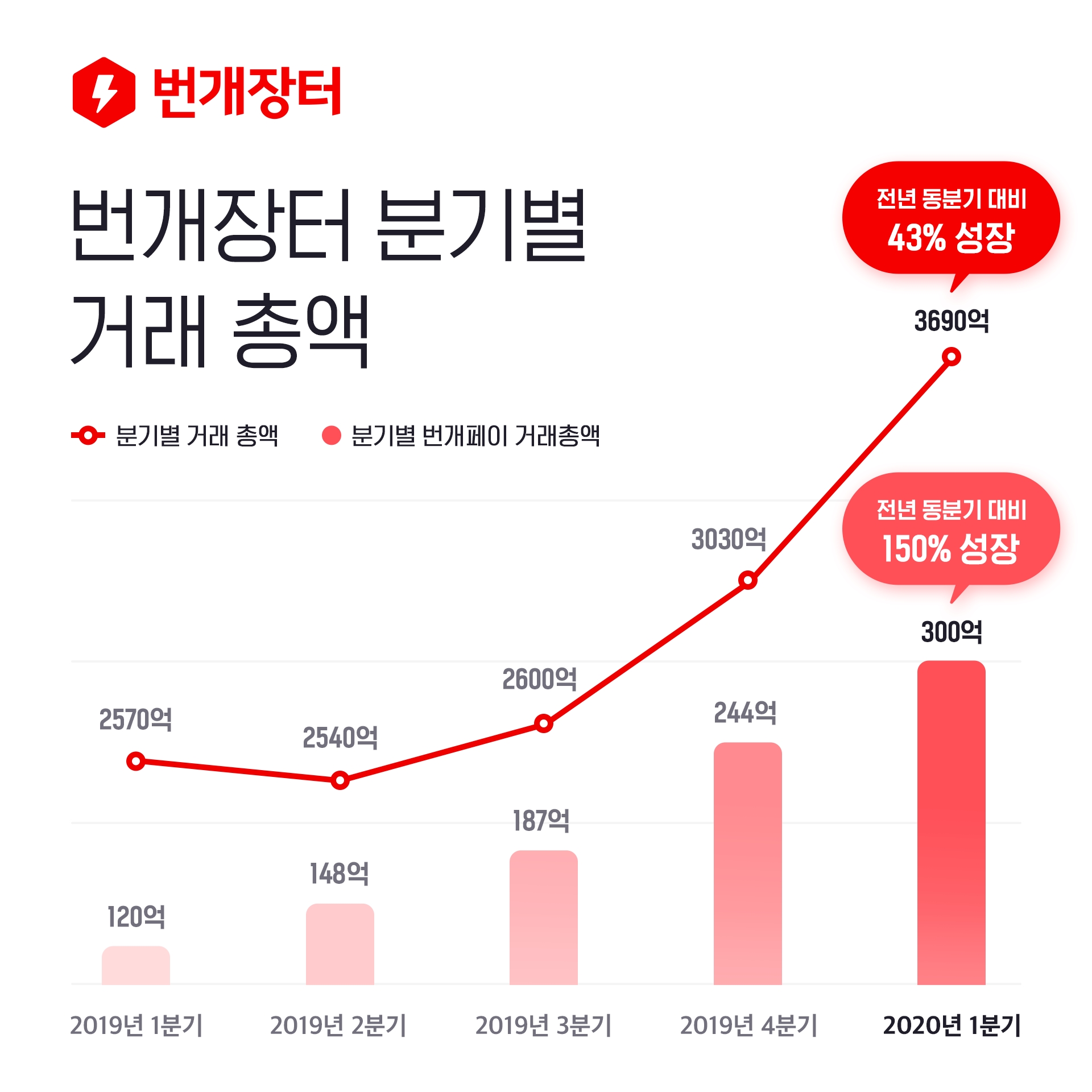 20200602 bunjang - 와우테일