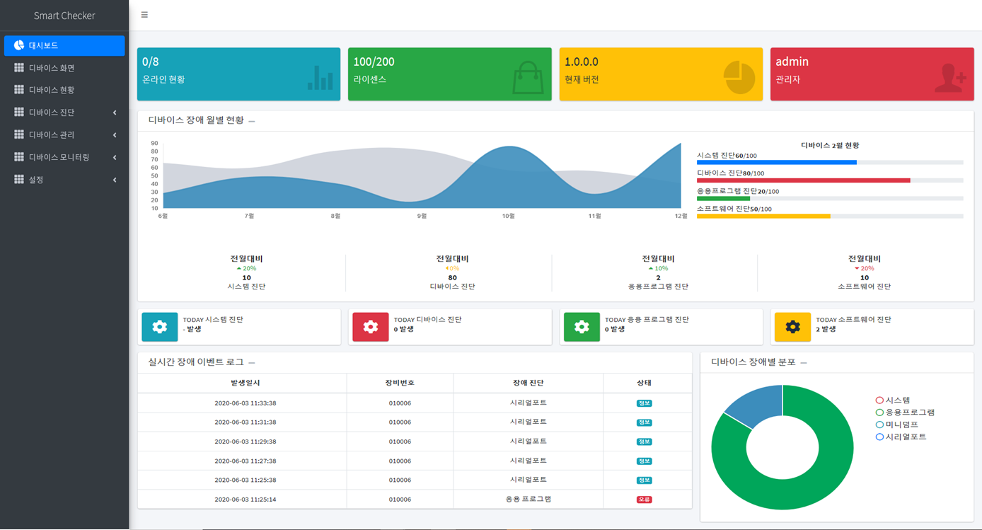 위젯누리, '스마트체크'로 실시간으로 키오스크 고장 체크 가능 1 20200608 widgetnuri smartchecker - 와우테일