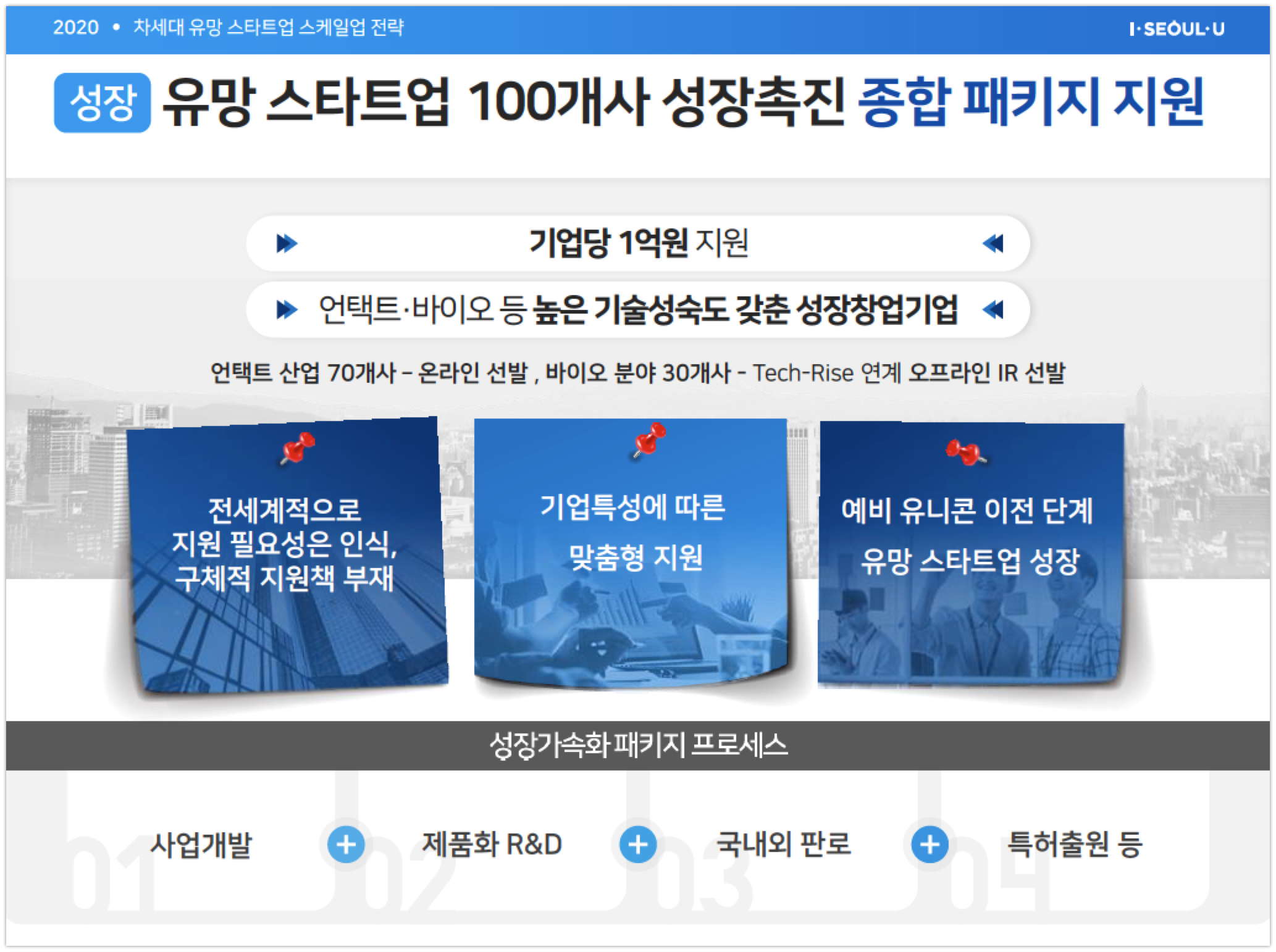 20200610 seoul startups scaleup 성장 - 와우테일