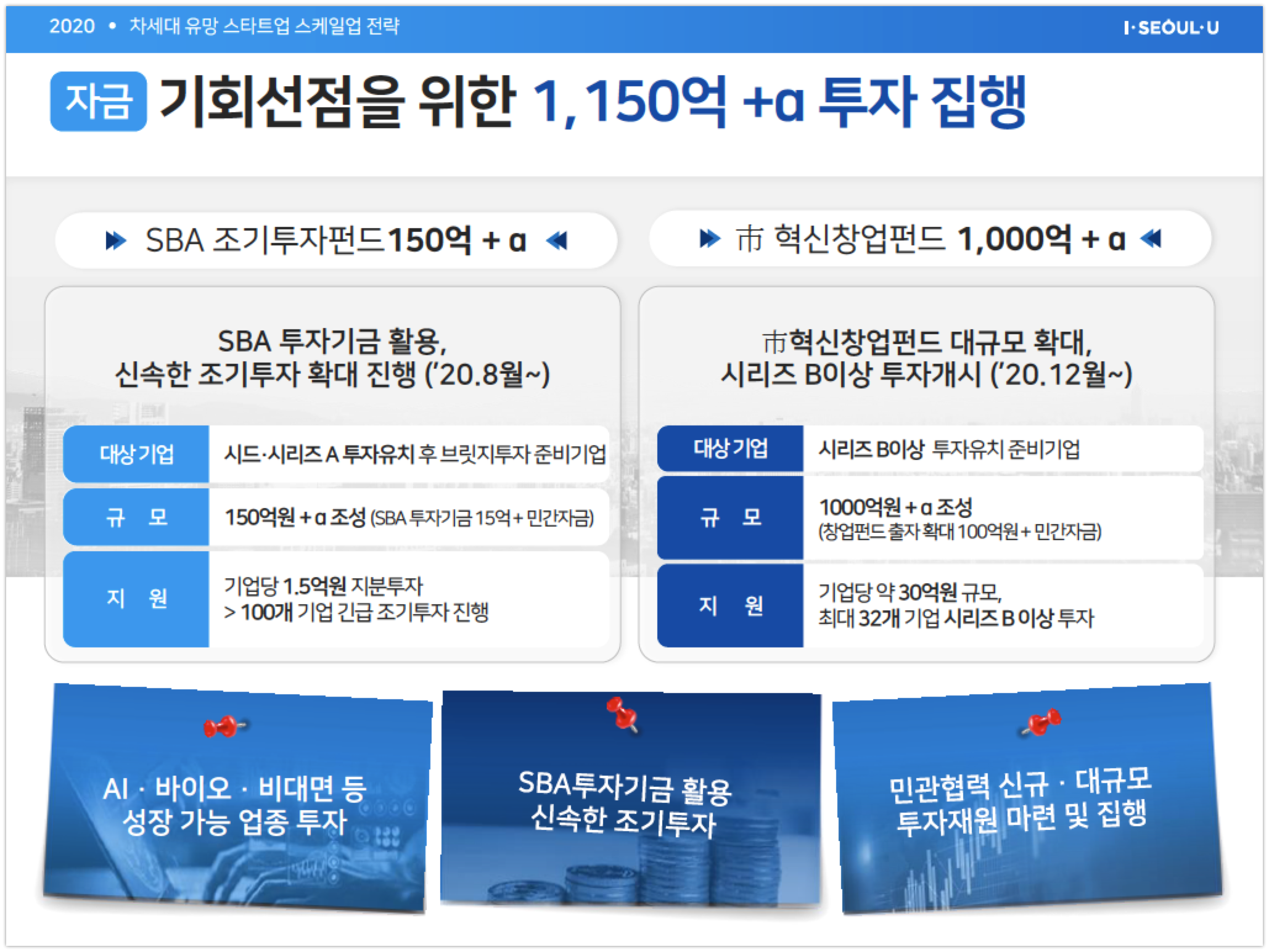 20200610 seoul startups scaleup 자금 - 와우테일