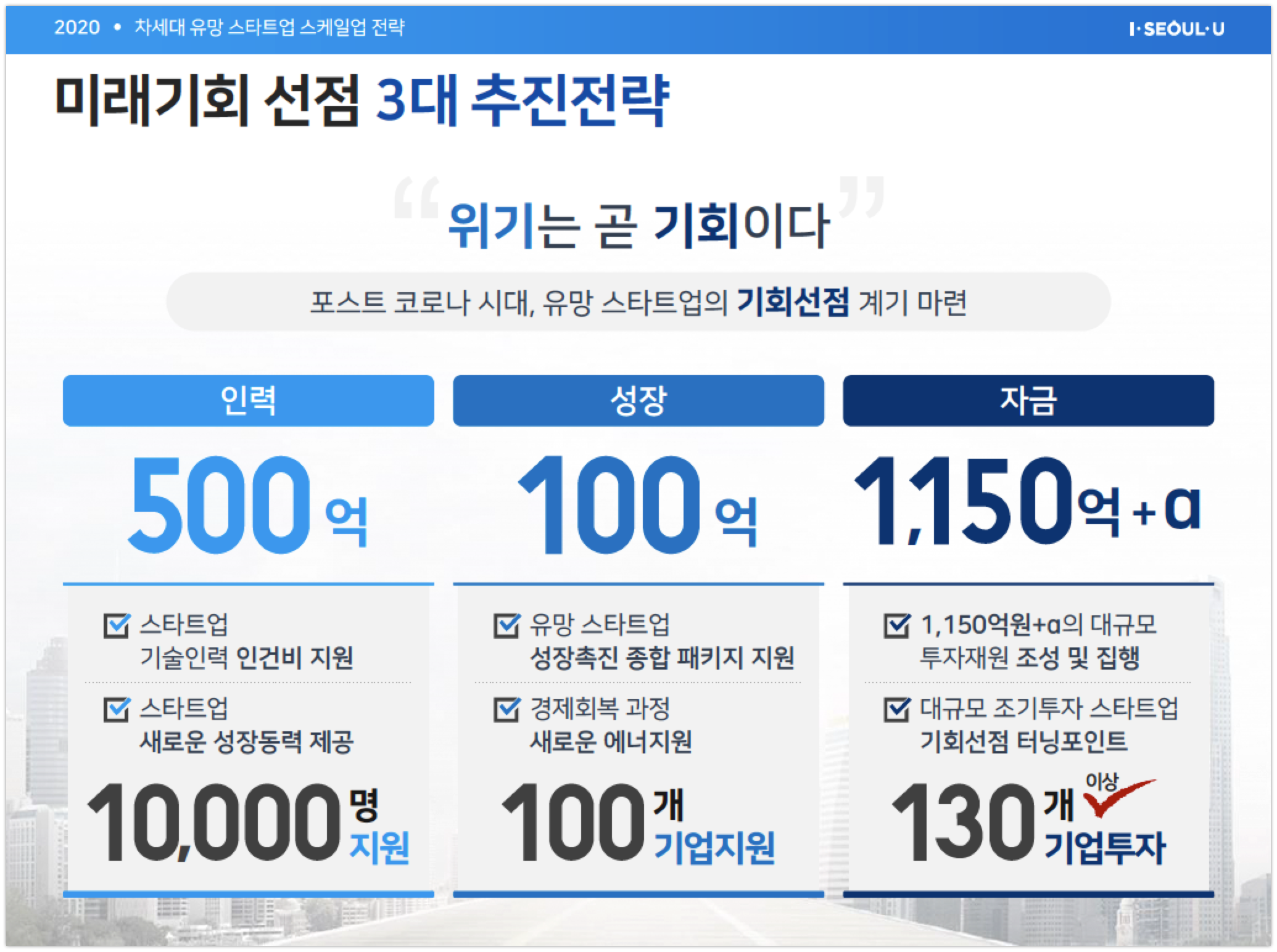 서울시, 포스트 코로나 선도할 스타트업 육성에 1750억원 투자 1 20200610 seoul startups scaleup - 와우테일