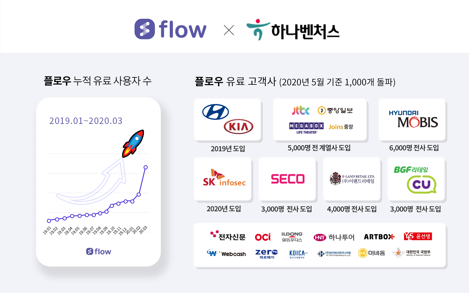 20200611 flow funding - 와우테일
