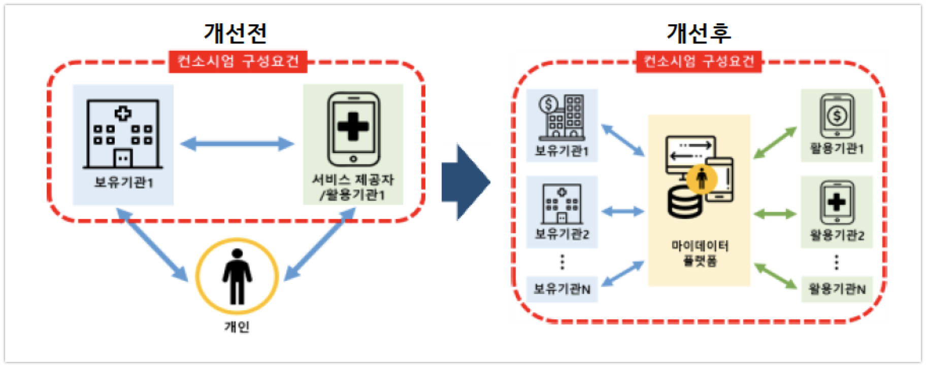 과기정통부, 의료‧금융‧공공 등 마이데이터 실증서비스 8개 선정 1 20200612 mydata - 와우테일