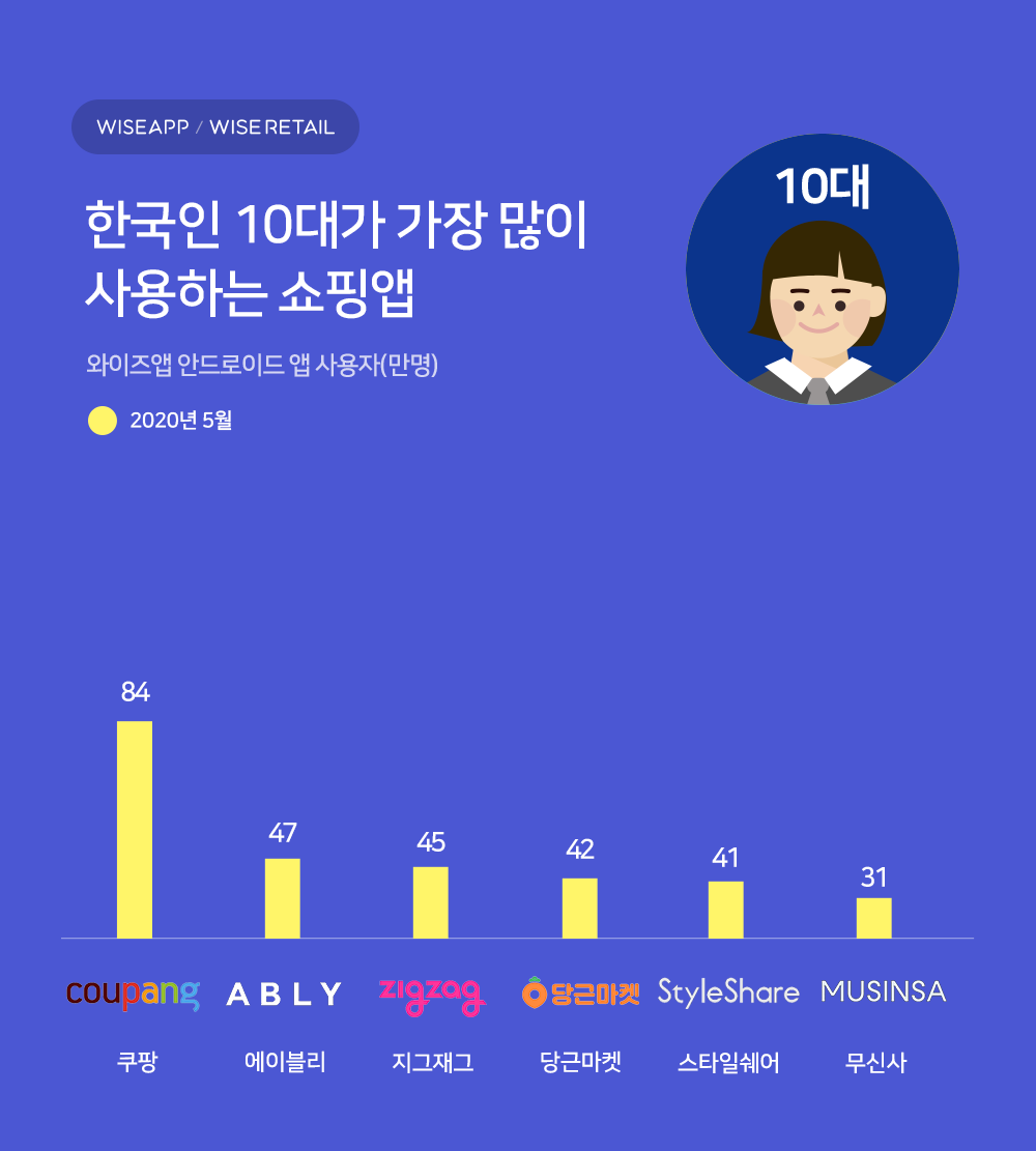 wowtale.net 20200609 commerce app korea 10 - 와우테일