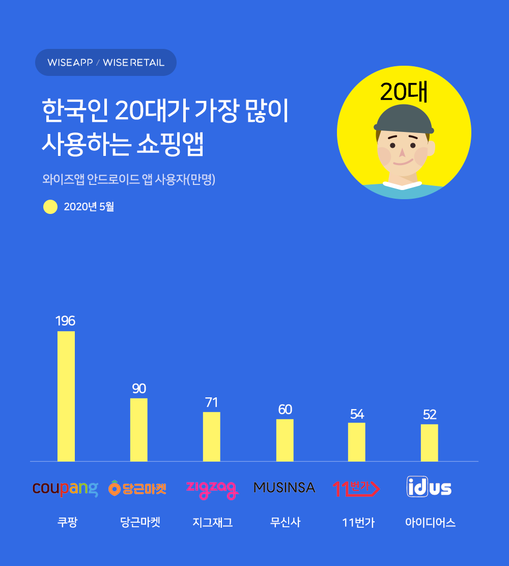 wowtale.net 20200609 commerce app korea 20 - 와우테일