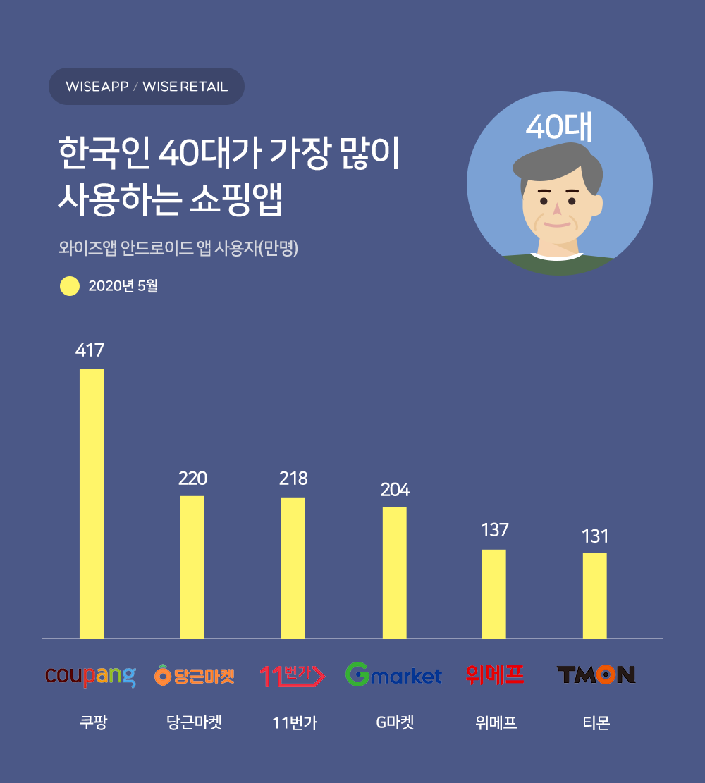 wowtale.net 20200609 commerce app korea 40 - 와우테일