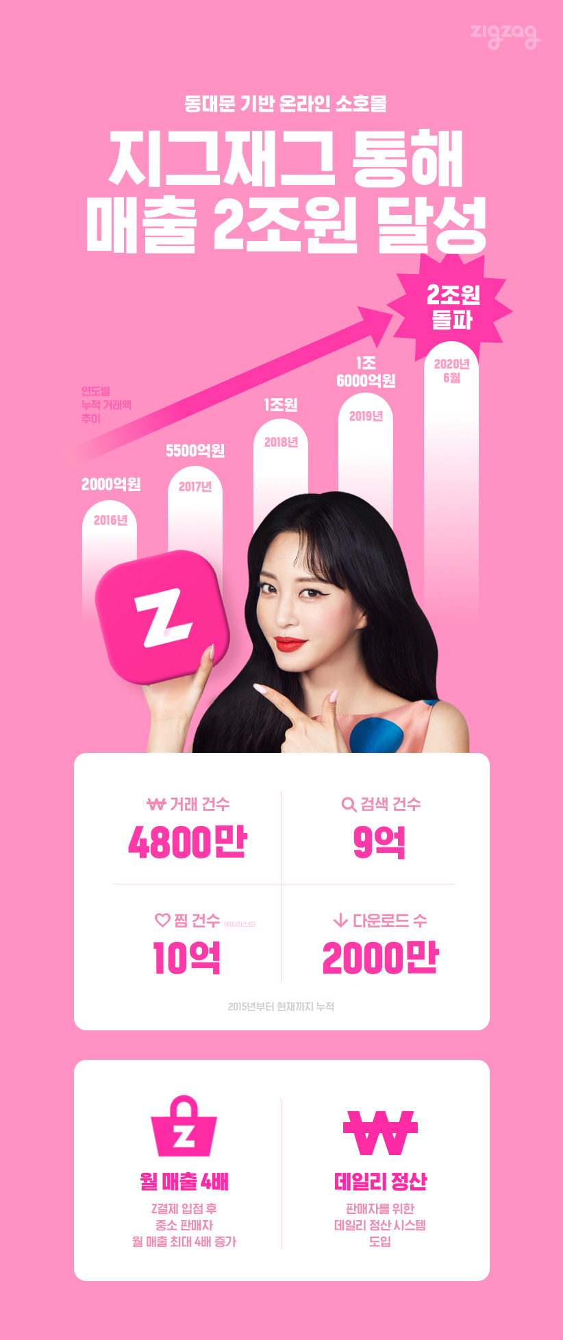 20200722 zigzag infographics - 와우테일