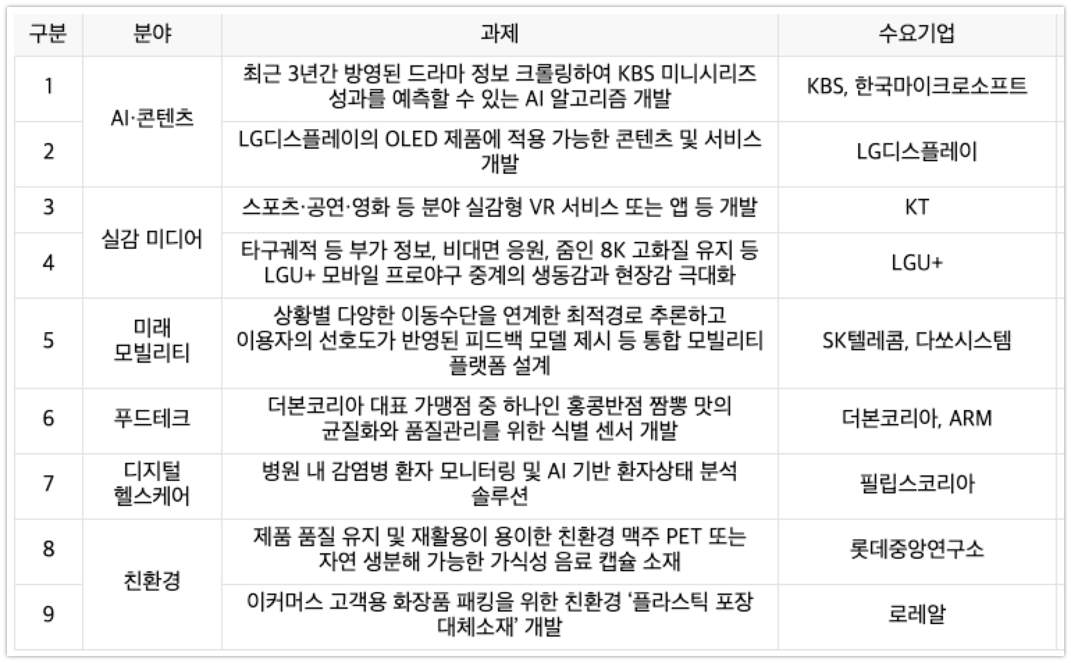 20200730 MSS digital dream9 - 와우테일