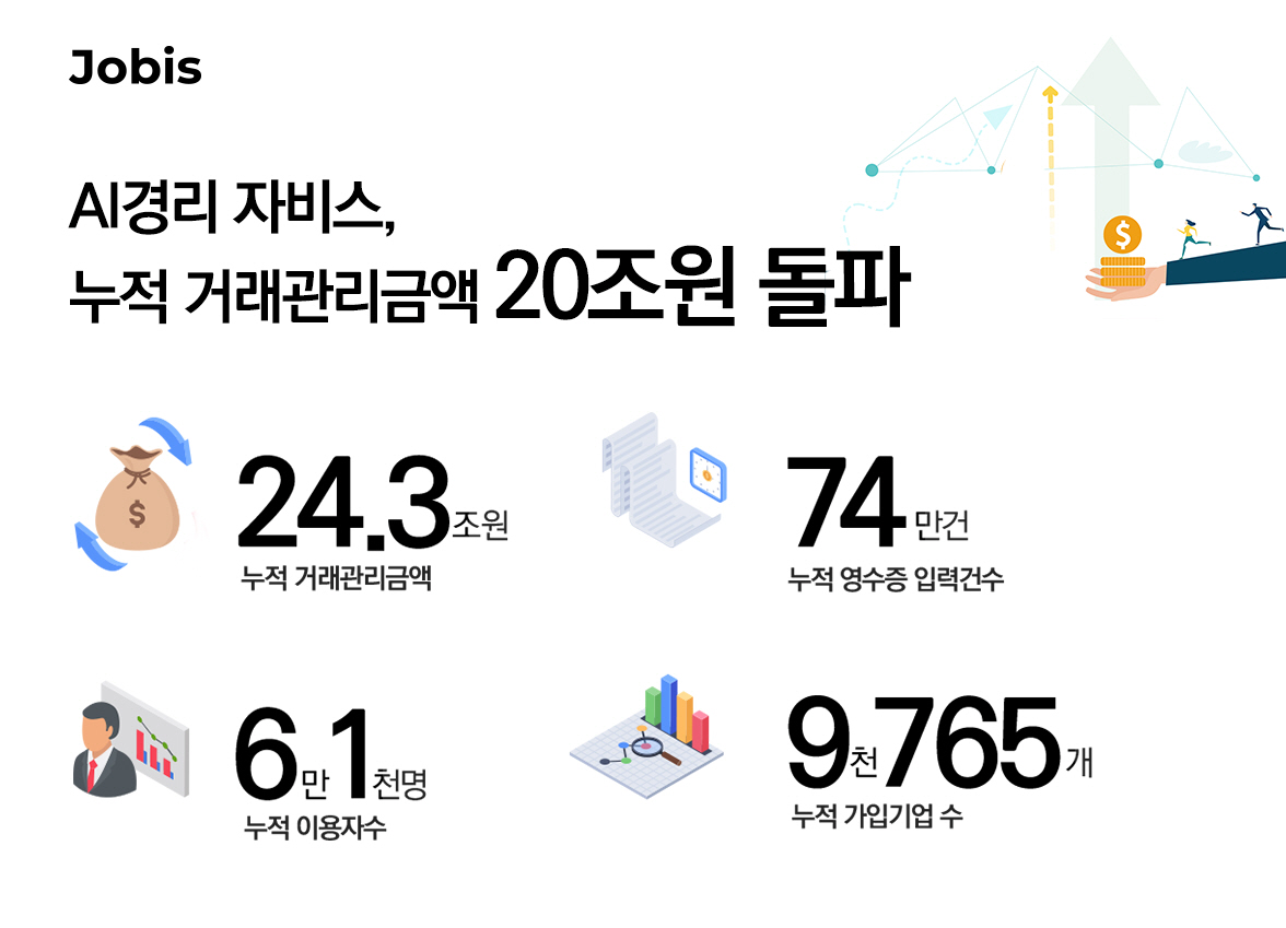 AI 경리 '자비스', 누적 관리 금액 20조원 돌파 1 20200803 jobis - 와우테일