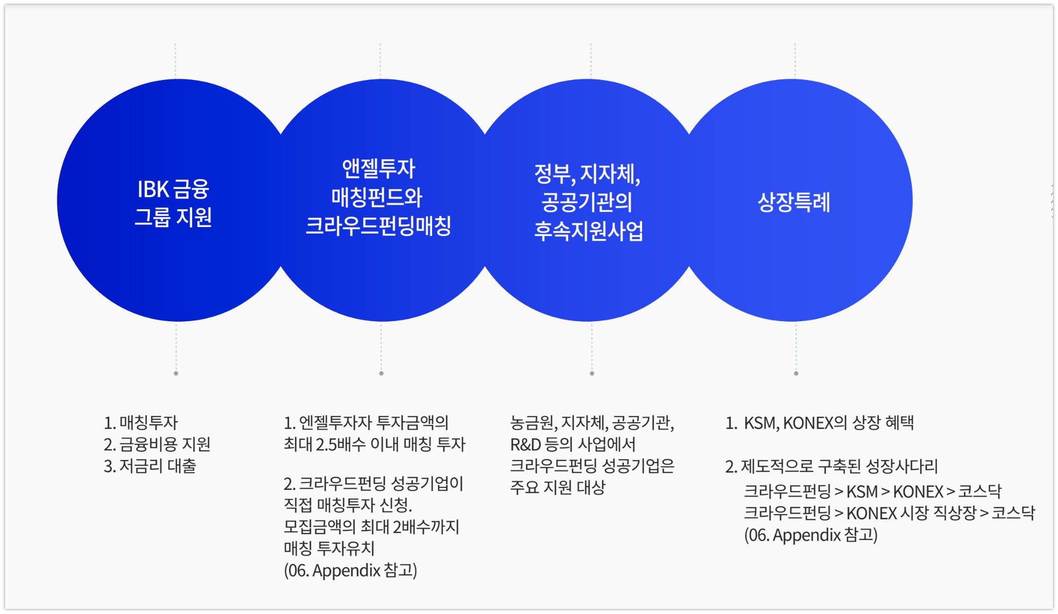 20200808 크라우디 펀딩 후 후속지원 - 와우테일