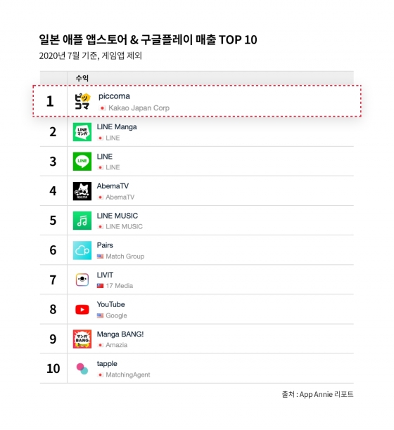 20200810 piccoma kakao - 와우테일