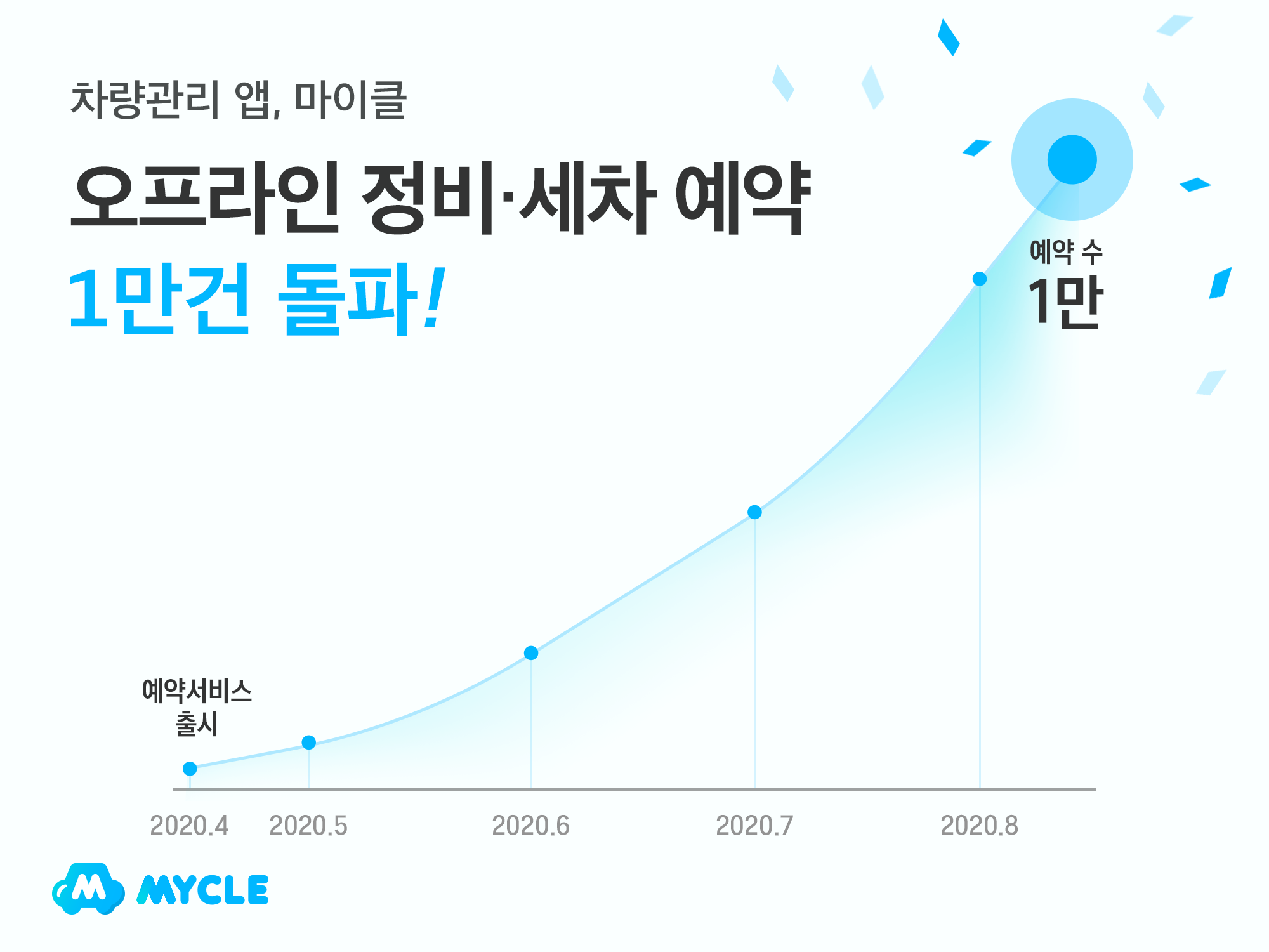 20200812 mycle 1 - 와우테일