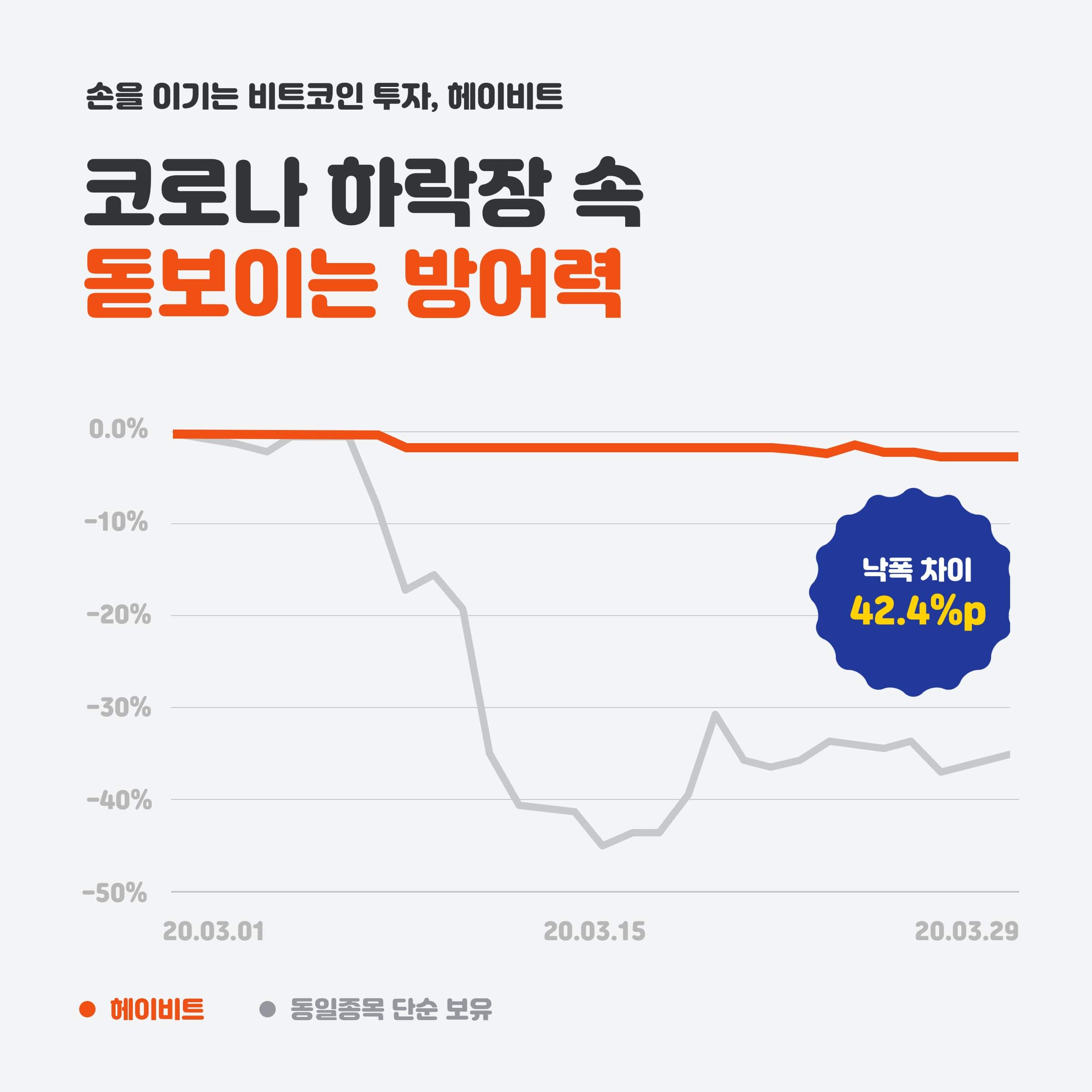 20200827 heybit 2 - 와우테일