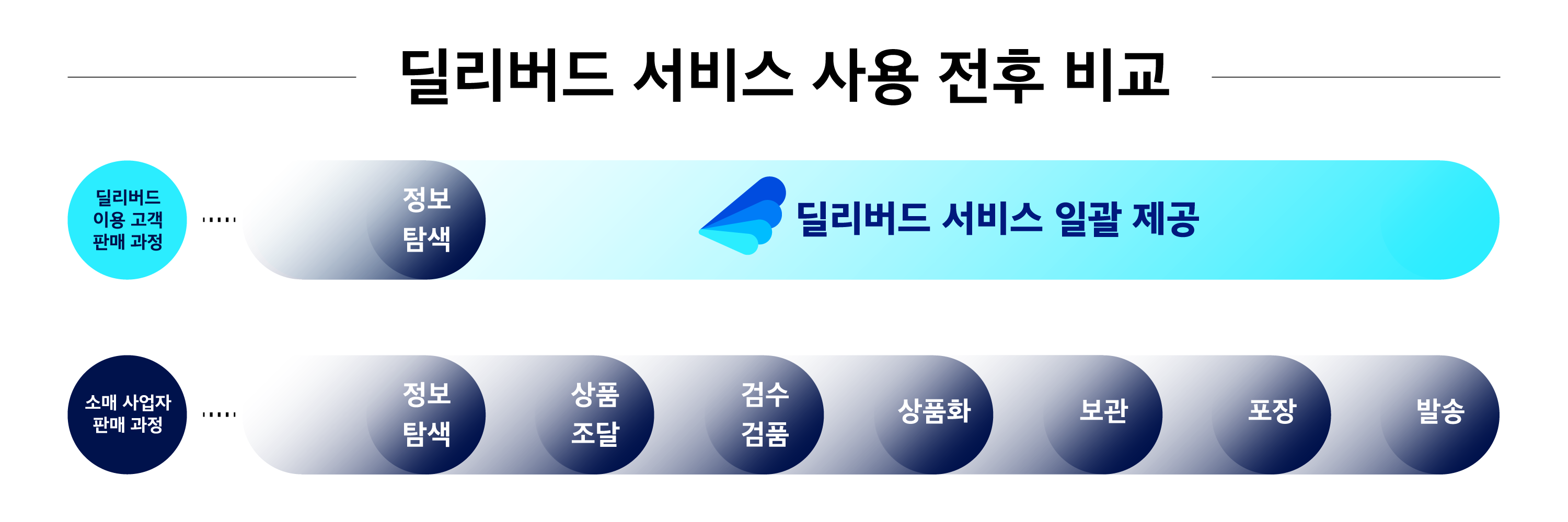 20200901 shinsangmarket - 와우테일