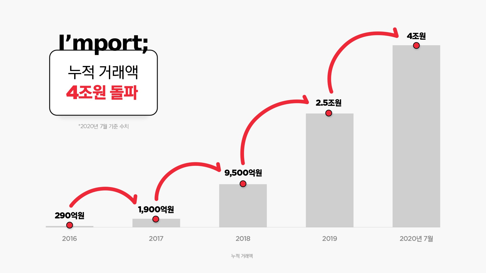 20200909 iamport - 와우테일