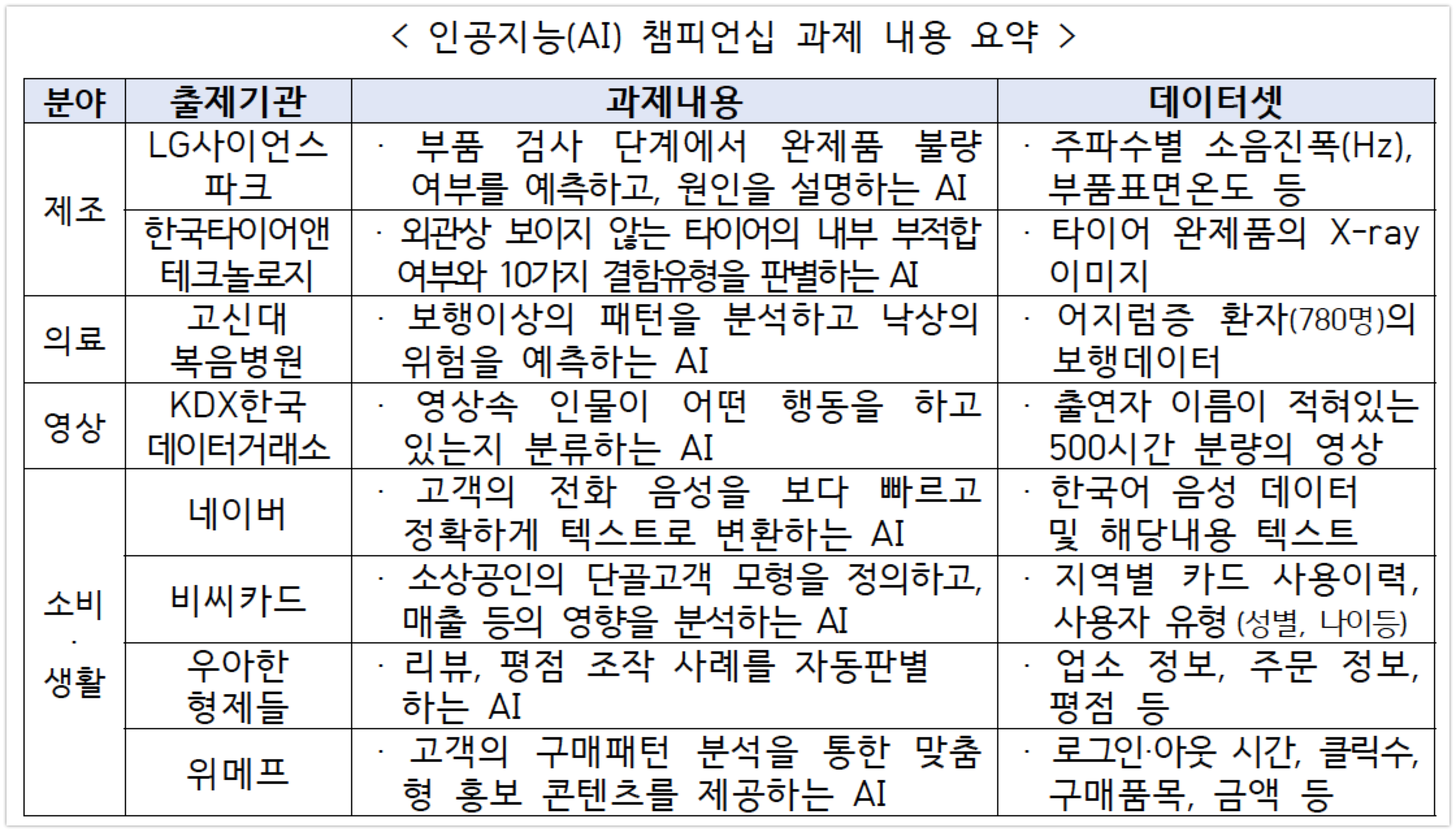 20200909 AI Championship 2020 2 - 와우테일