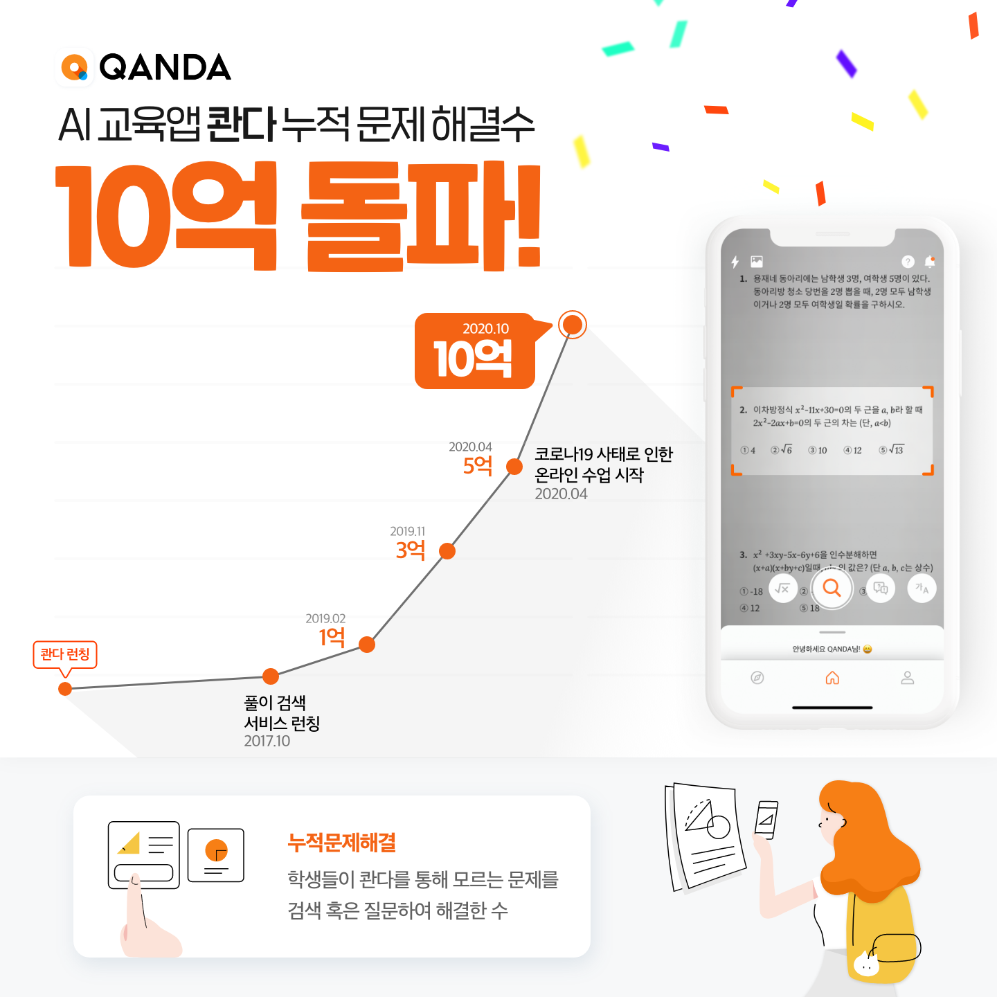 콴다, 코로나19 이후 2배 증가.. 누적 문제풀이 수 10억건 돌파 1 20201004 qanda - 와우테일