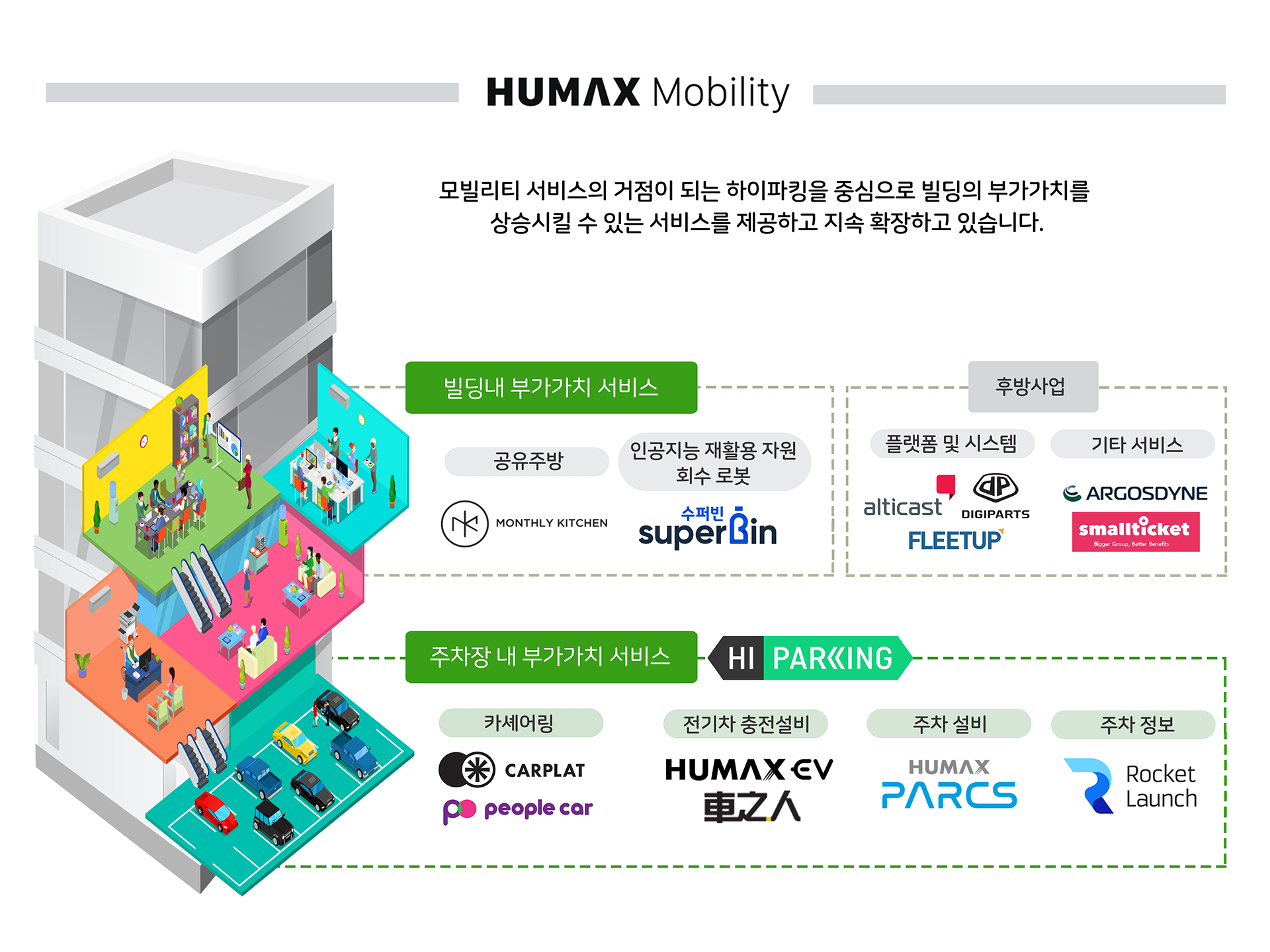 휴맥스모빌리티, 법인 카셰어링 시장 진출.. 국내 모빌리티 시장 경쟁 격화 2 humaxmobility business3 - 와우테일