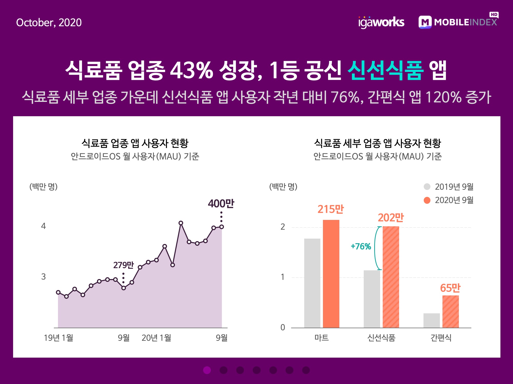 wowtale.net 20201020 mobile index grocery market 1 - 와우테일