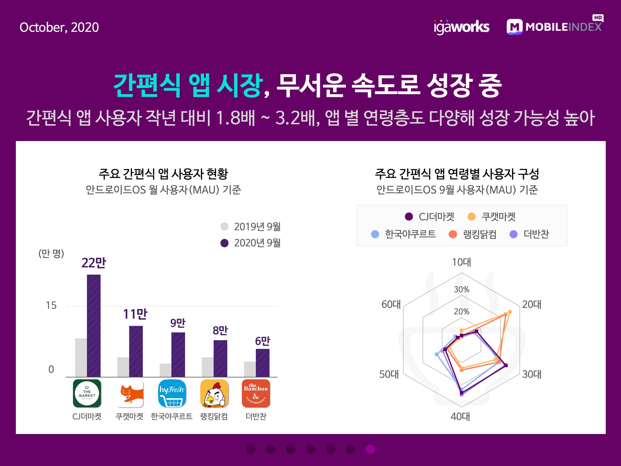 wowtale.net 20201020 mobile index grocery market 4 - 와우테일