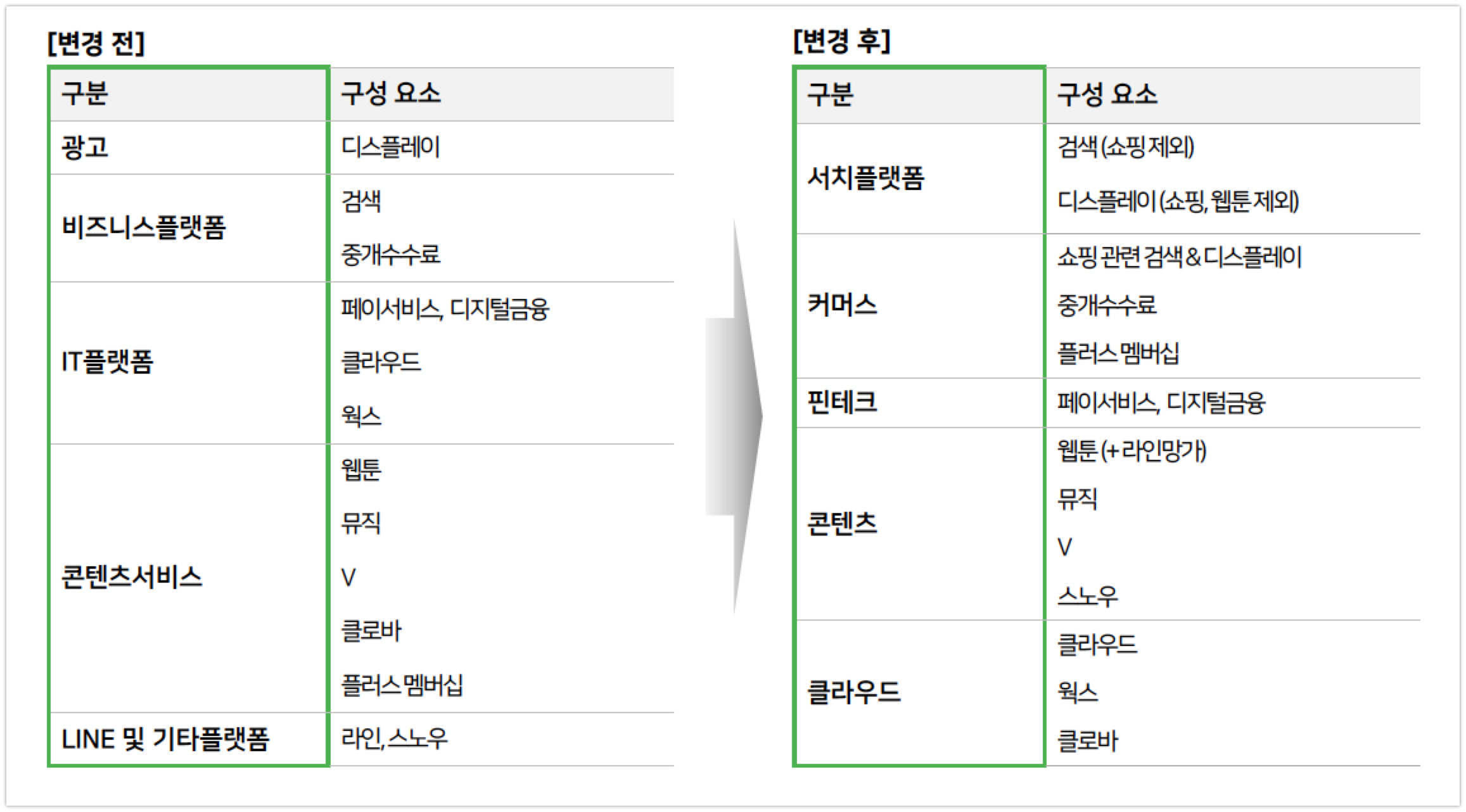 wowtale.net 20203q naver earnings - 와우테일