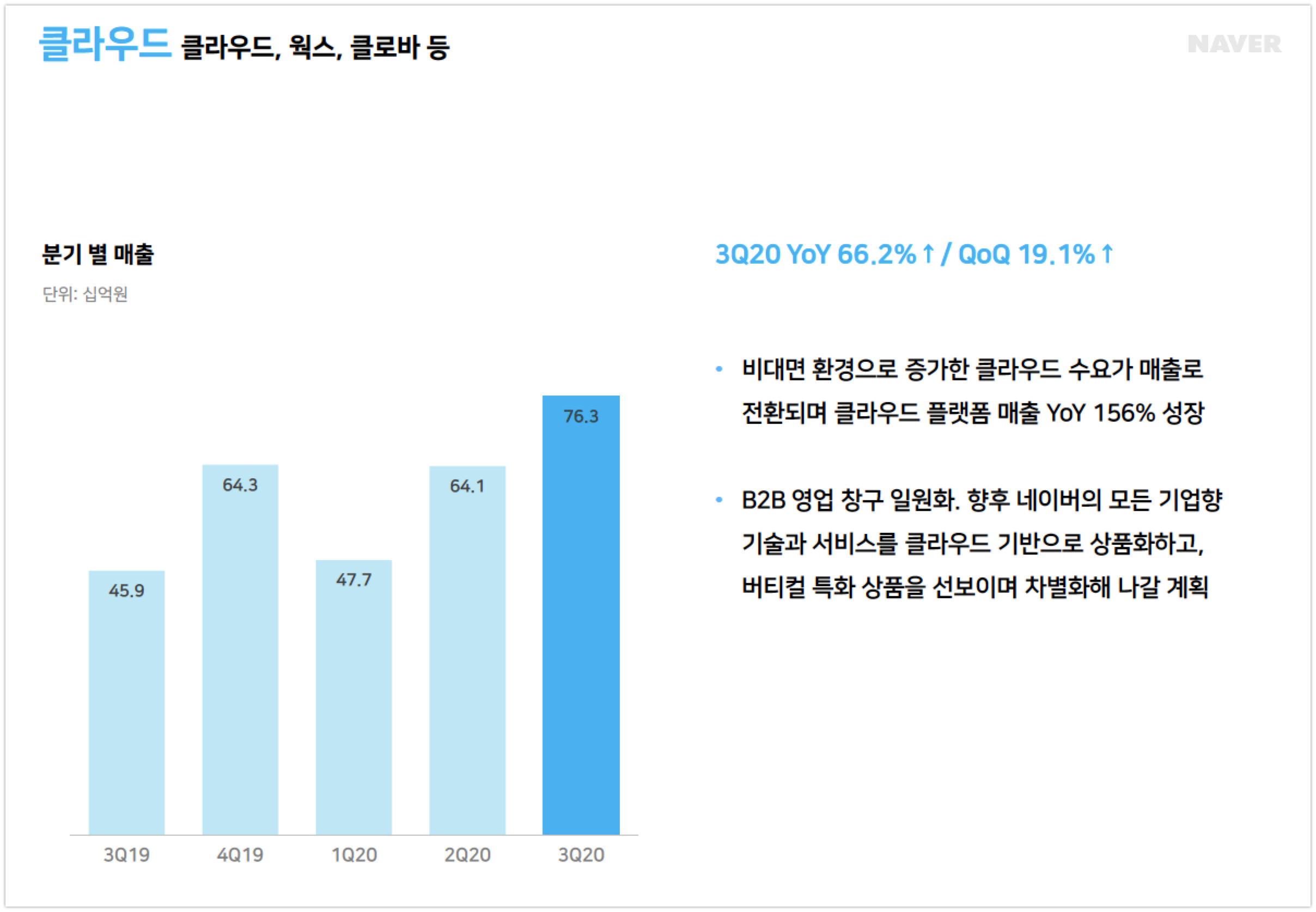 wowtale.net 20203q naver earnings cloud - 와우테일