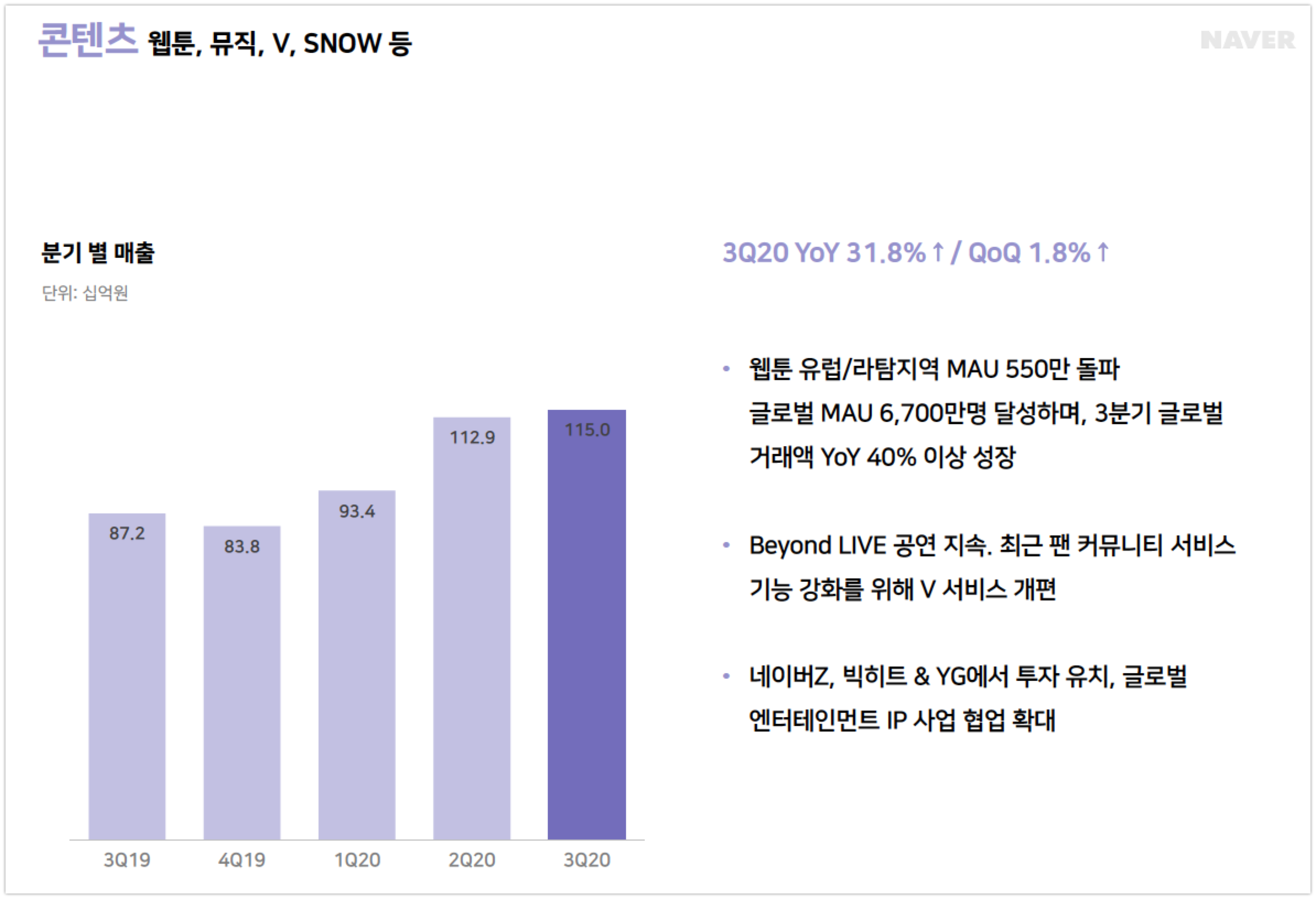 wowtale.net 20203q naver earnings contents - 와우테일
