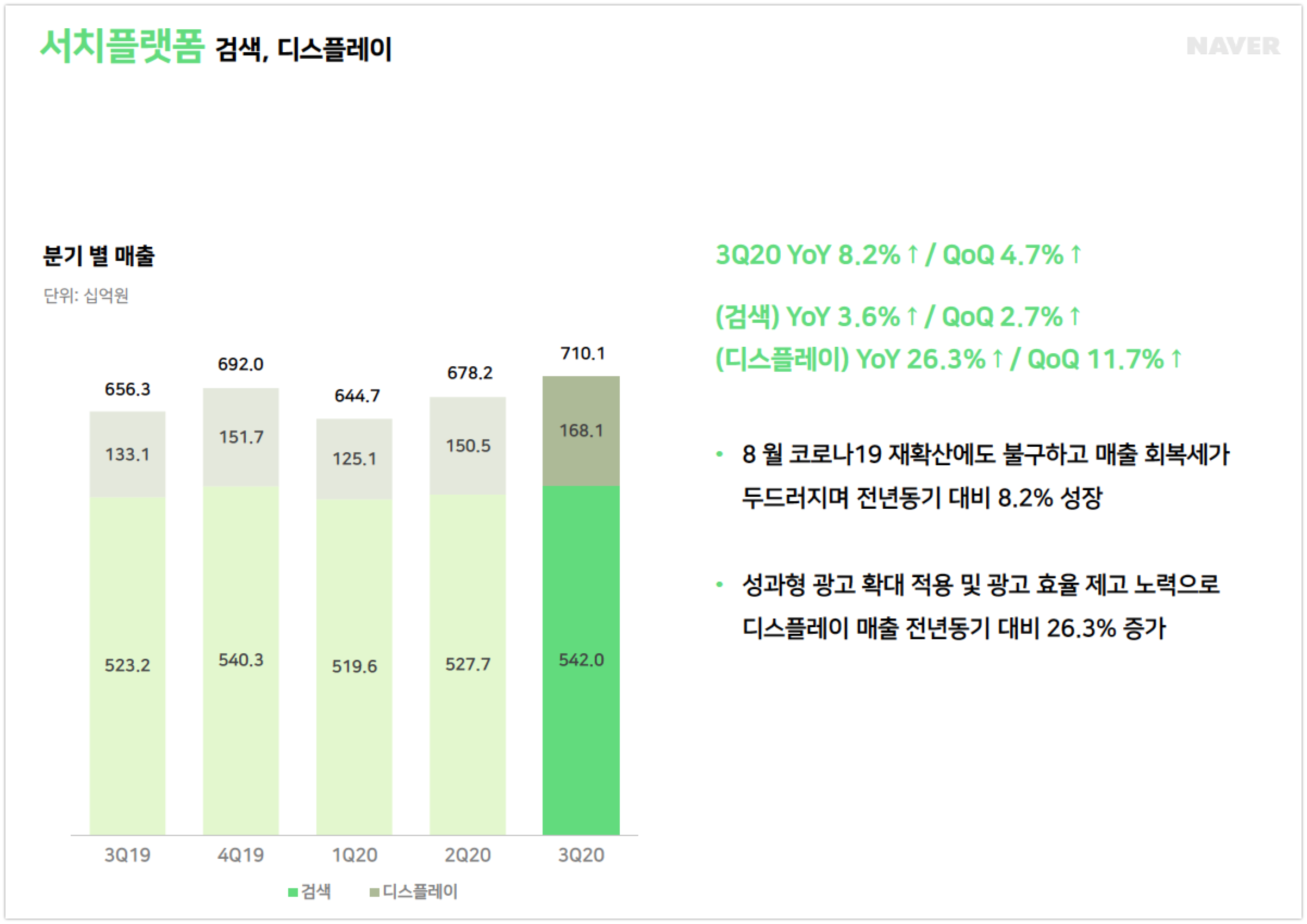 wowtale.net 20203q naver earnings search - 와우테일