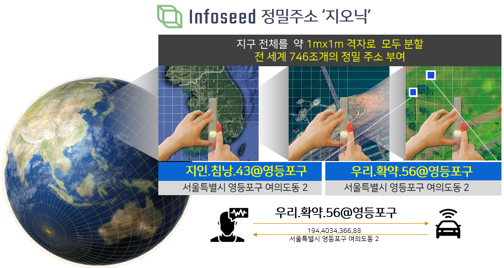 1M 정밀주소 '인포씨드', 신보-어썸벤처스에서 투자유치 1 20201109 infoseed - 와우테일