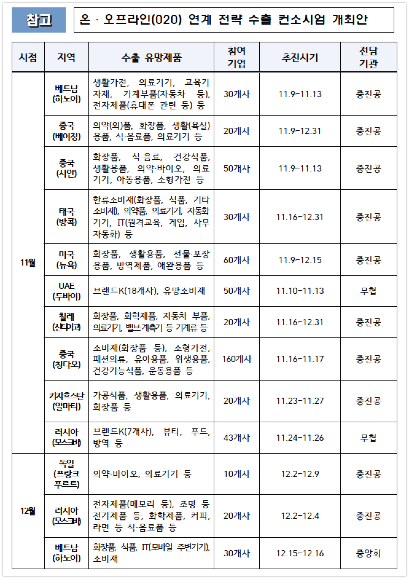 20201109 mss 온오프라인 해외전시회 참가 - 와우테일