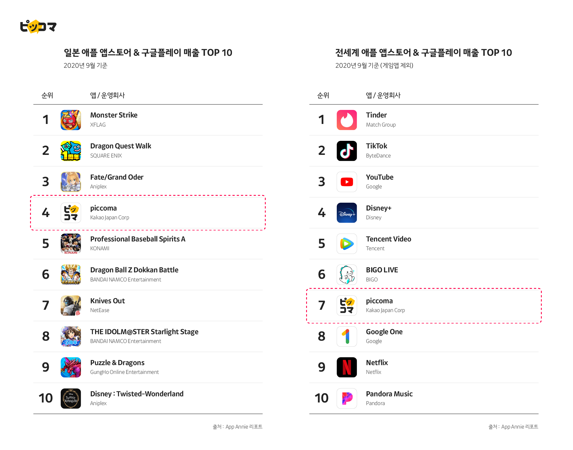 20201109 piccoma kakao - 와우테일