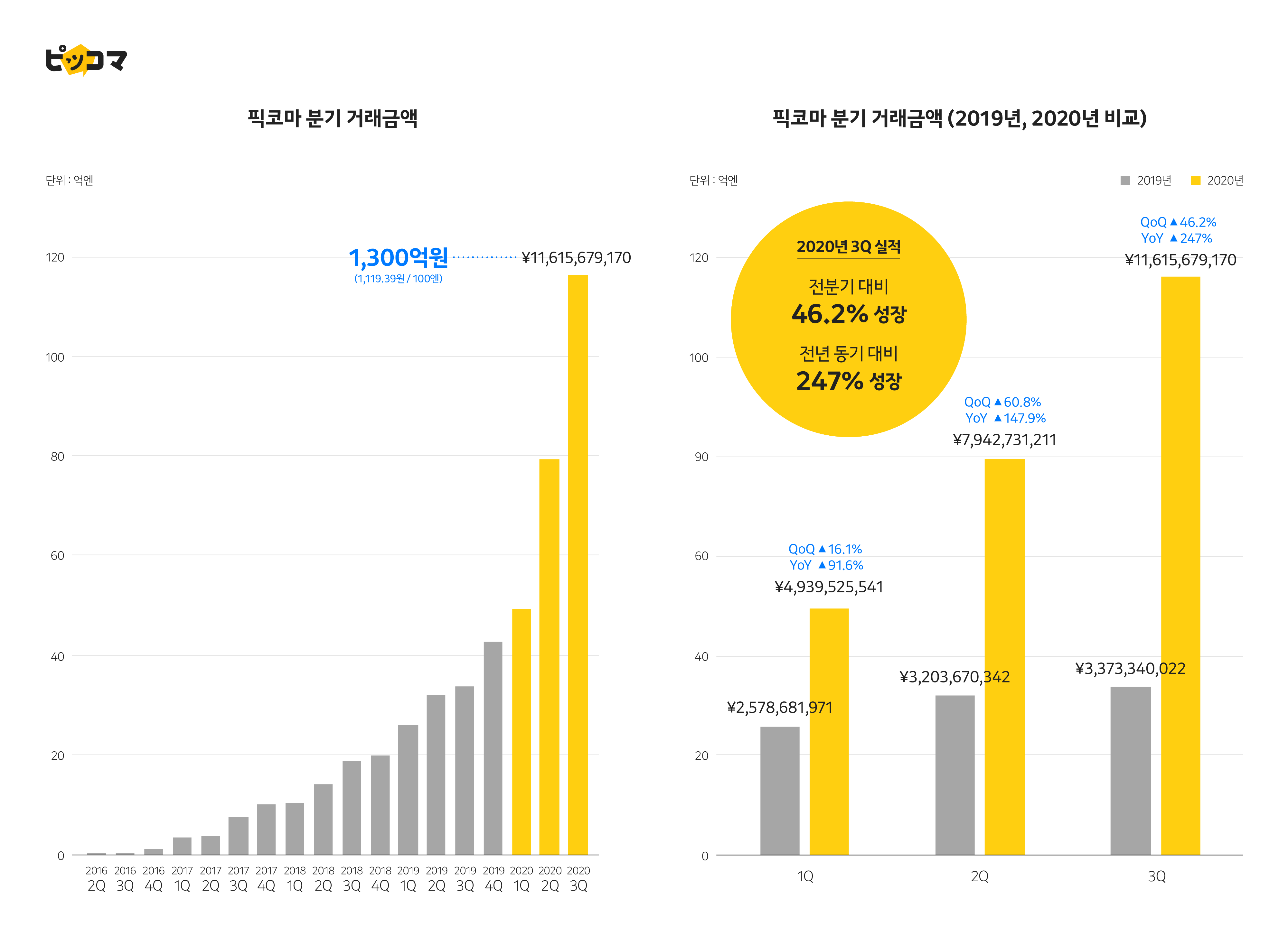 20201109 piccoma kakao2 - 와우테일