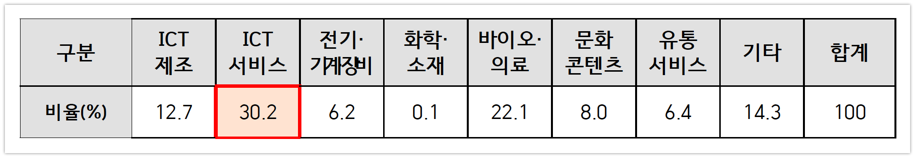 20201110 accelerator2 - 와우테일