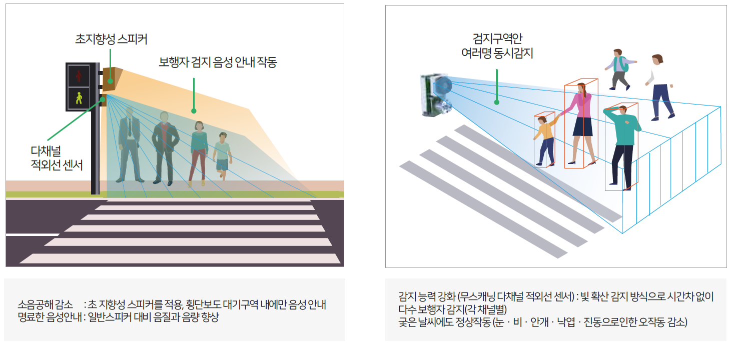 20201112 JDsolution - 와우테일