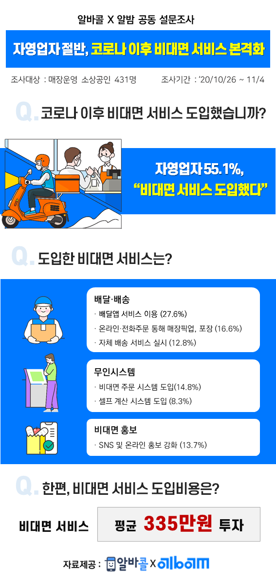 20201119 newploy survey - 와우테일