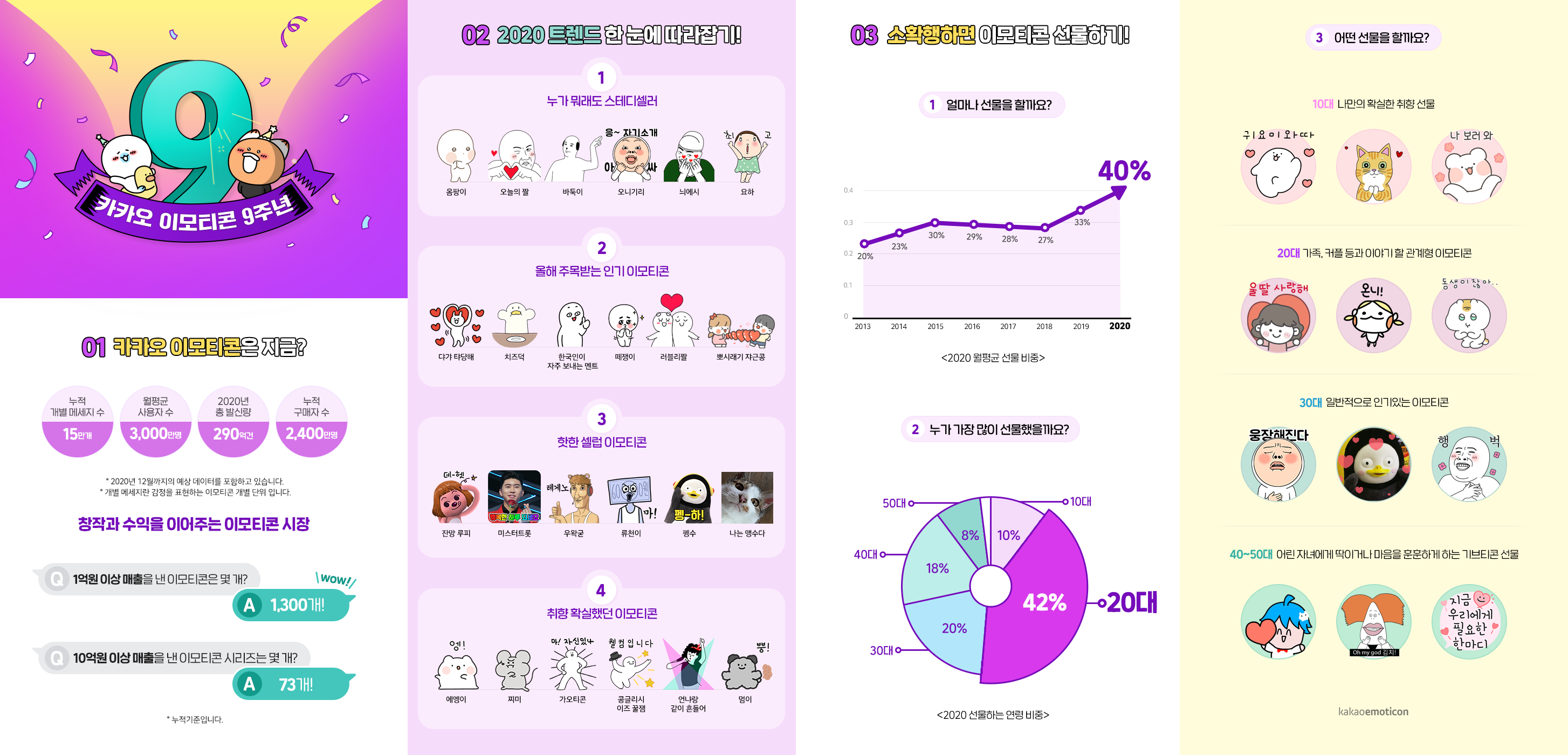 20201124 kakao emoticon - 와우테일