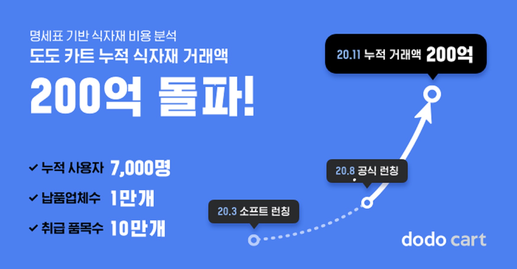 20201126 spoqa dodocart - 와우테일