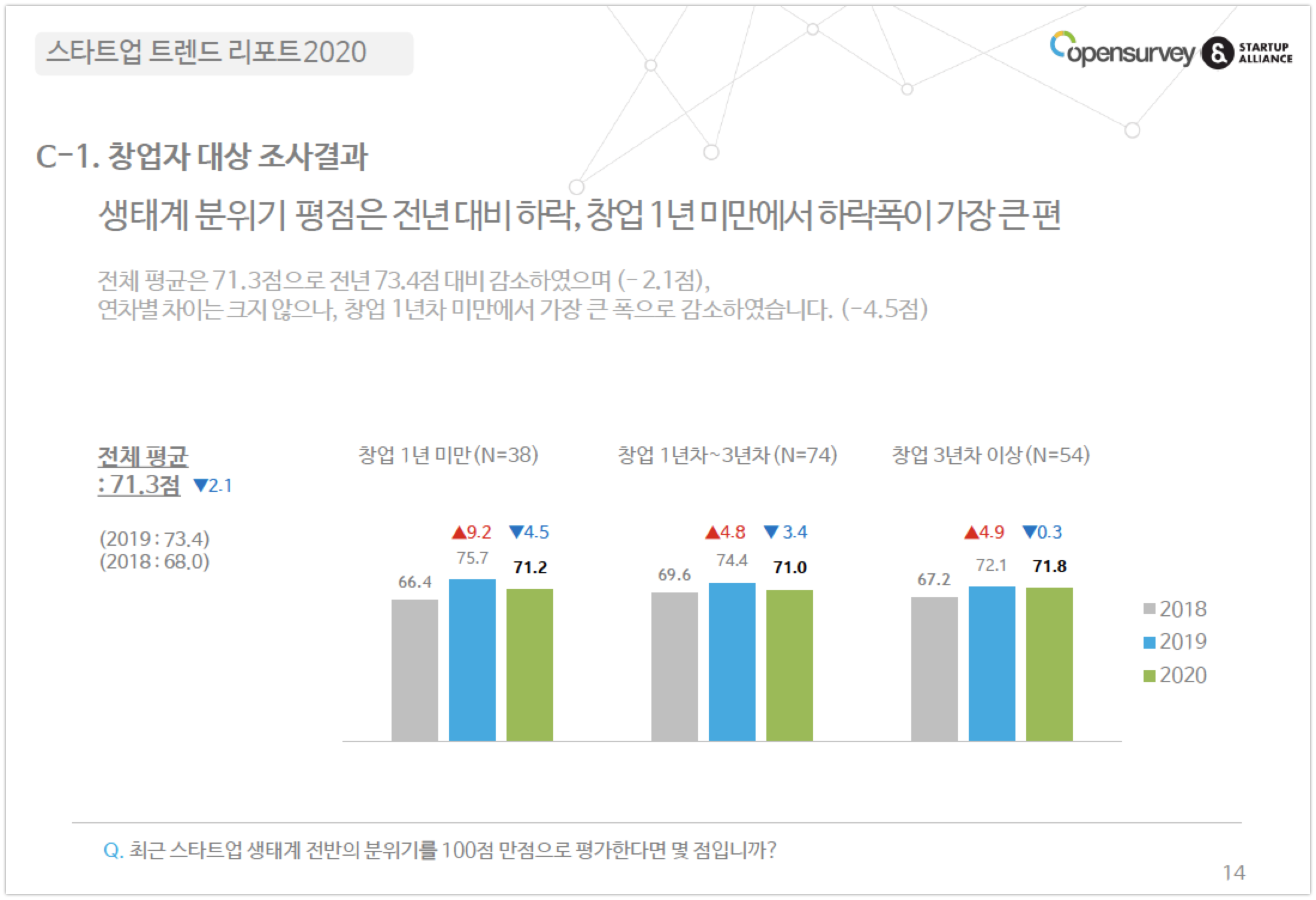 startup trends report 2 - 와우테일