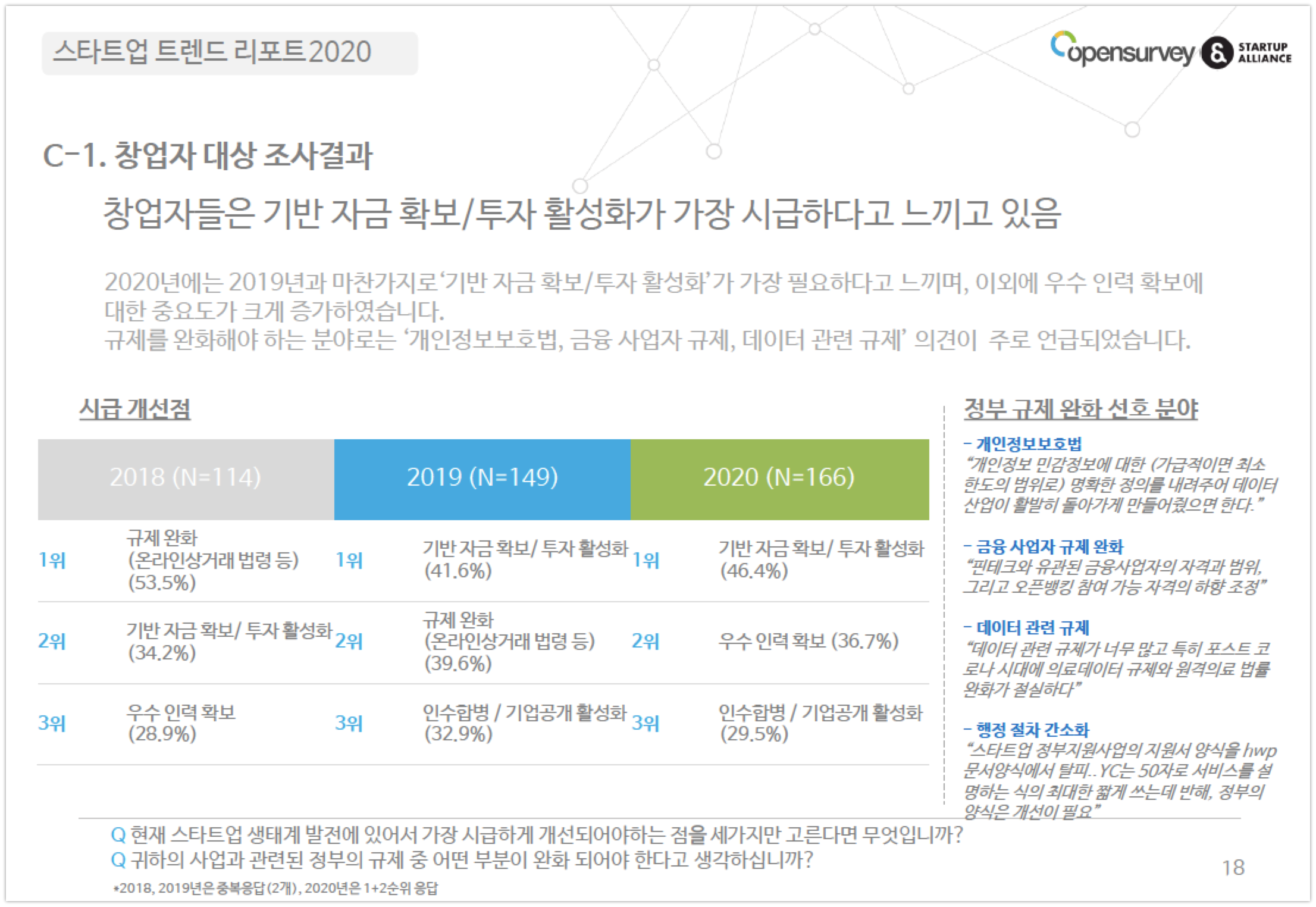 startup trends report 3 - 와우테일