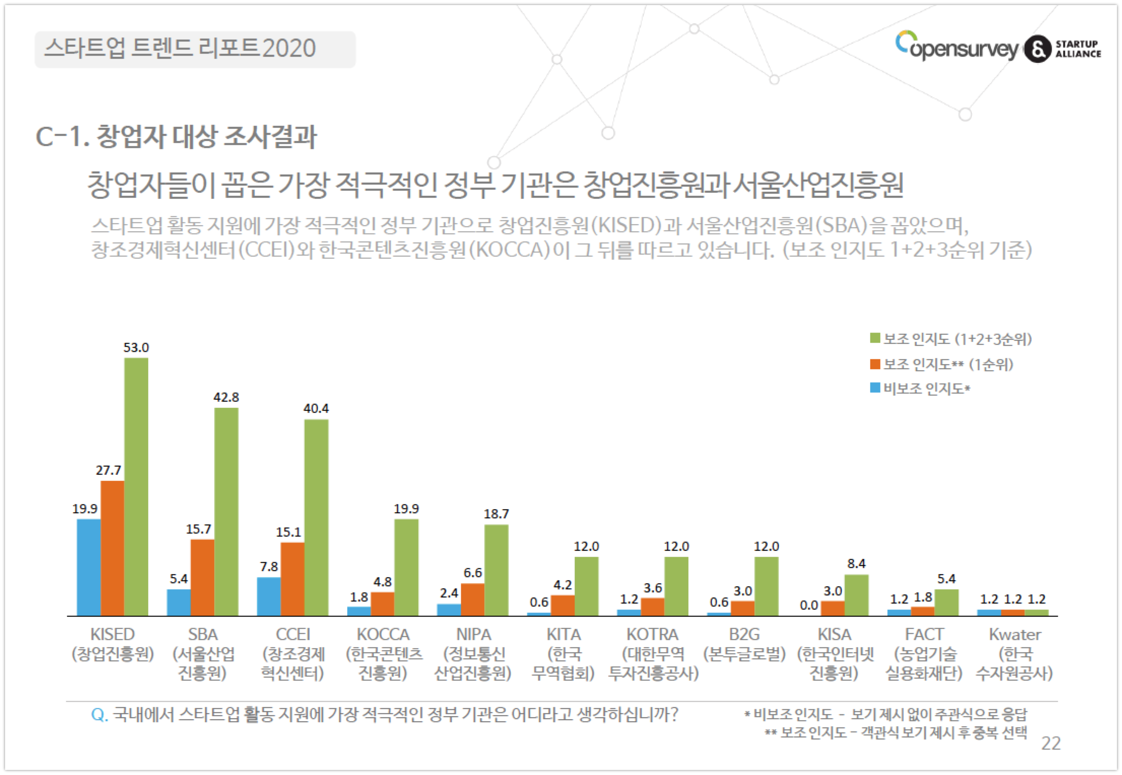 startup trends report 4 - 와우테일