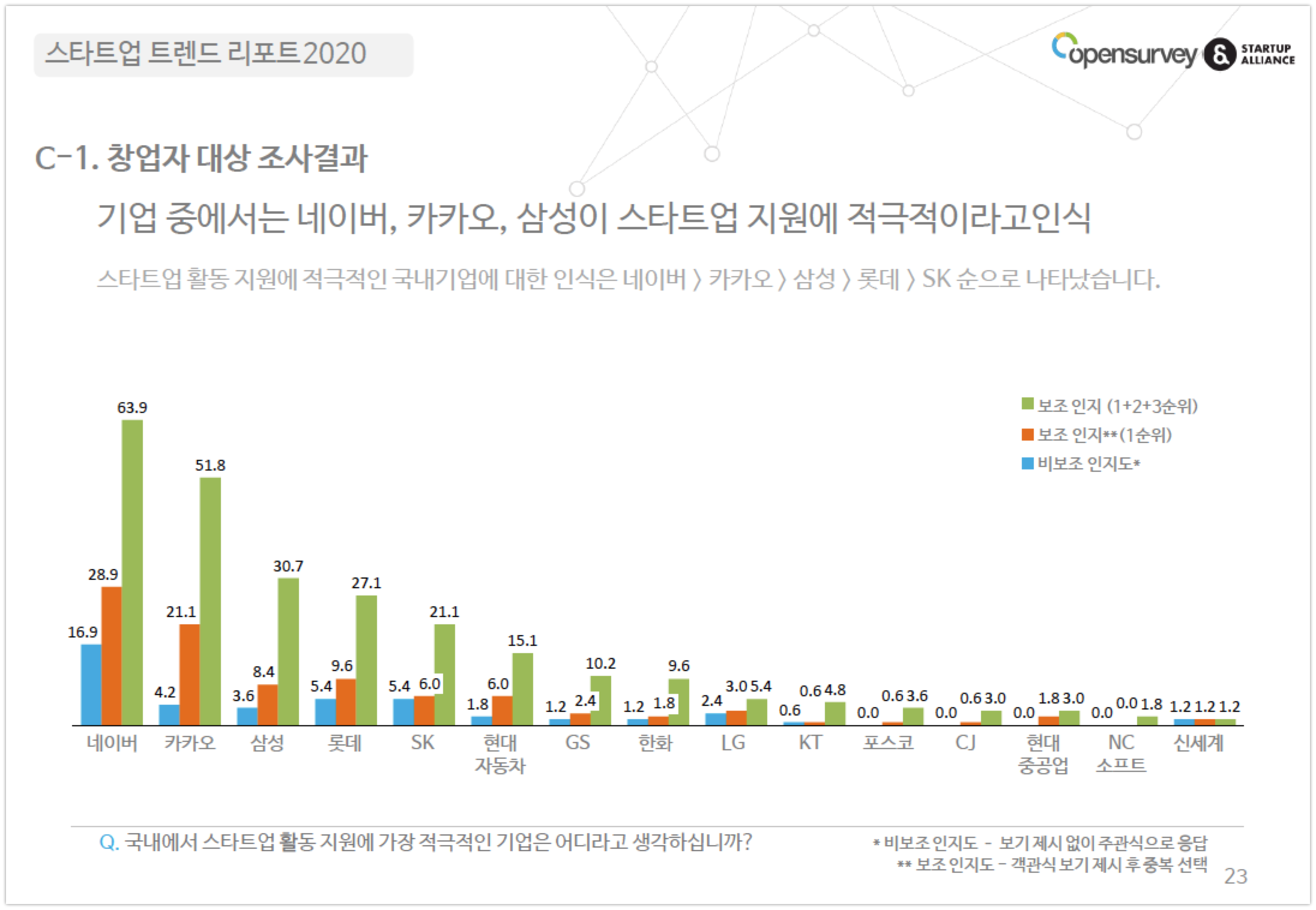 startup trends report 5 - 와우테일