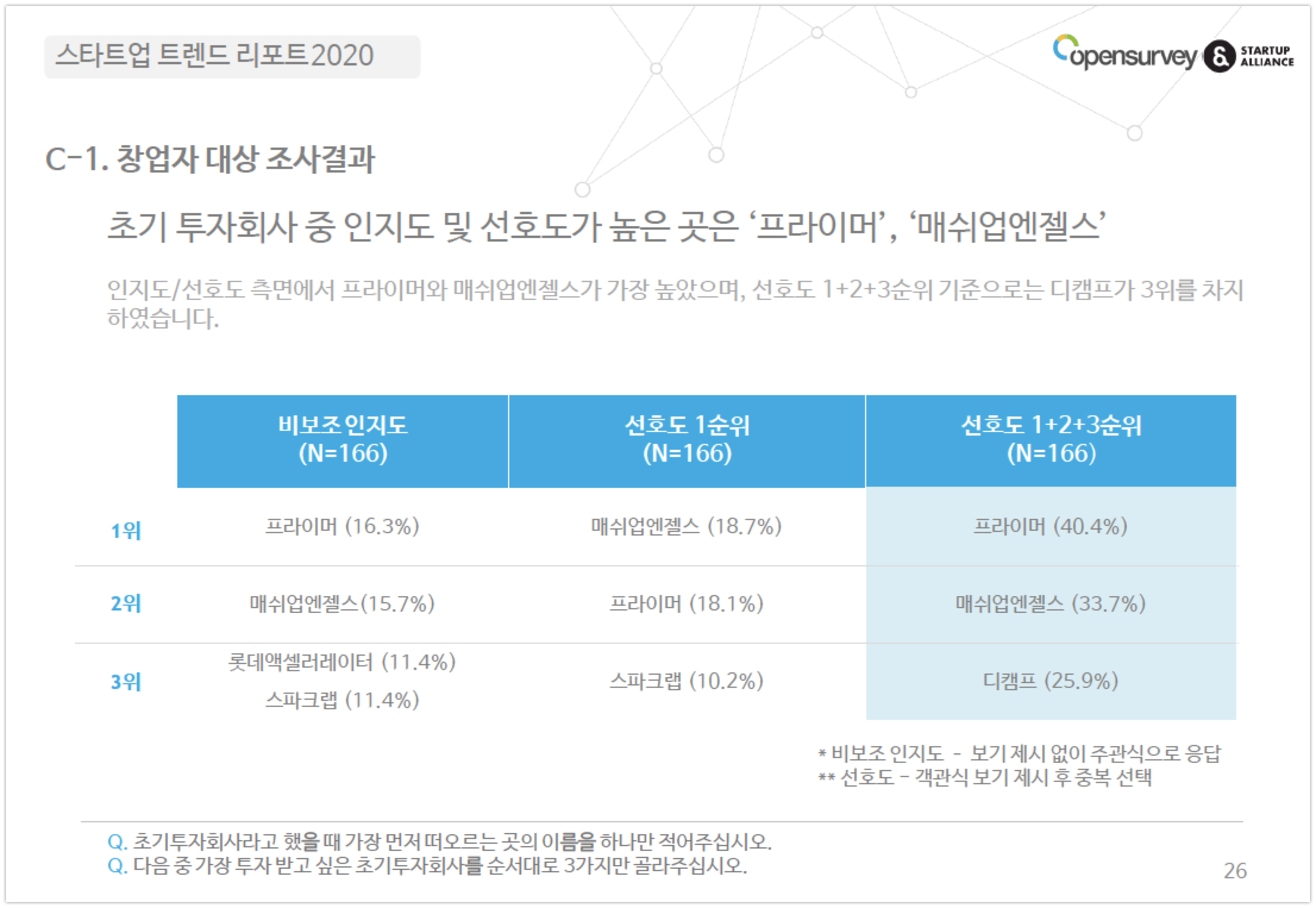 startup trends report 6 - 와우테일