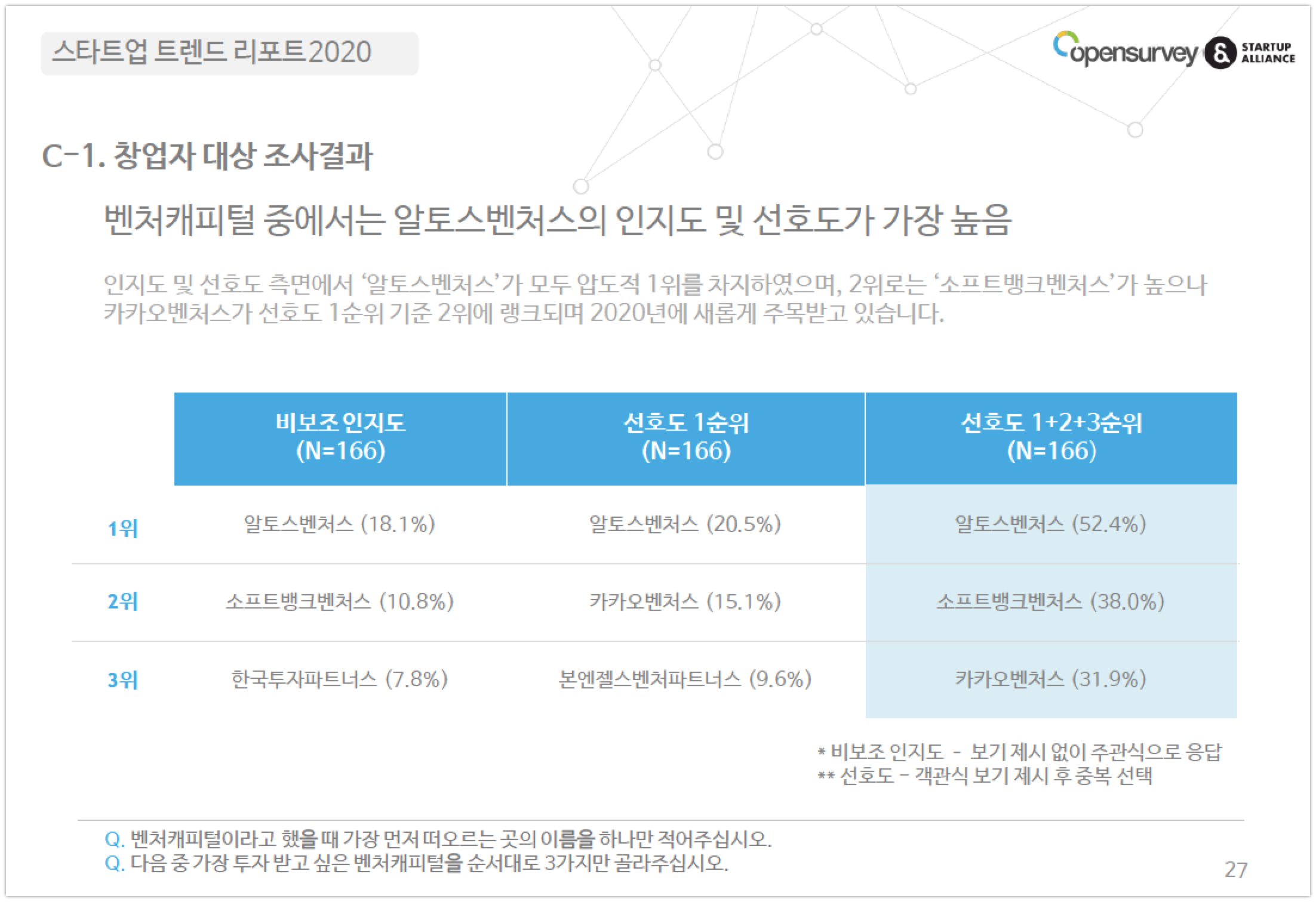 startup trends report VC - 와우테일
