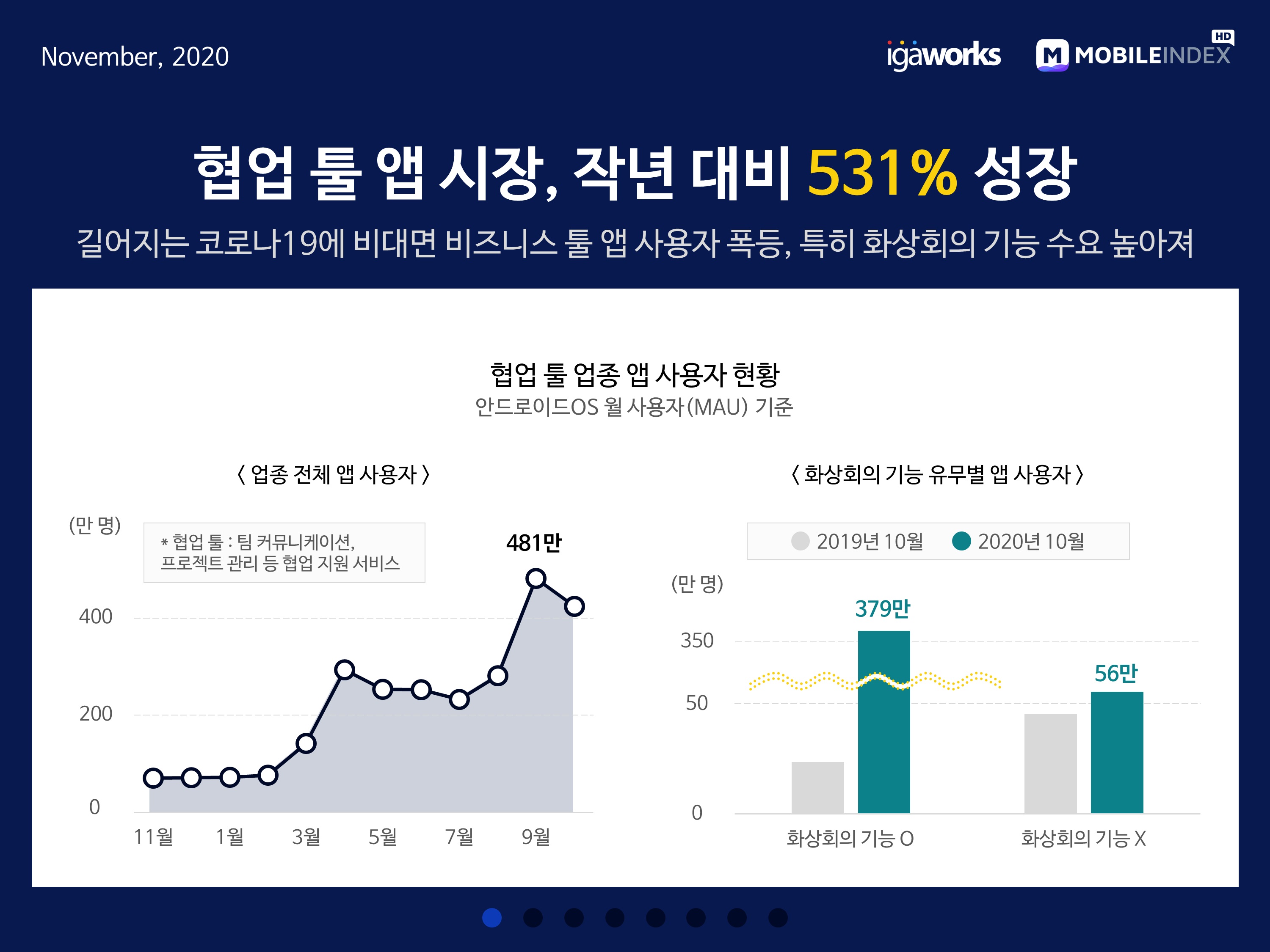 wowtale.net 20201110 mobileindex collaboration overview - 와우테일