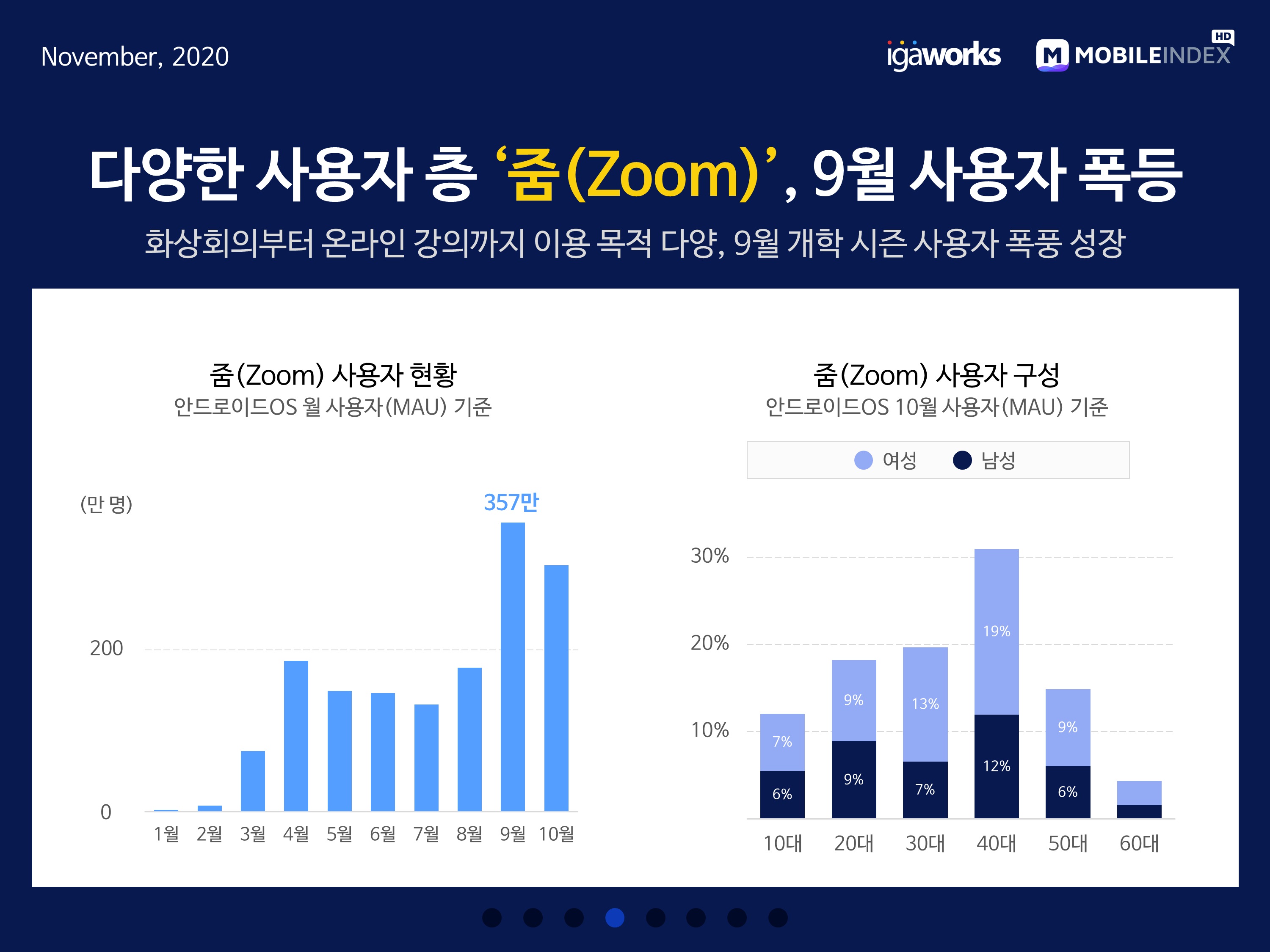 wowtale.net 20201110 mobileindex collaboration zoom - 와우테일