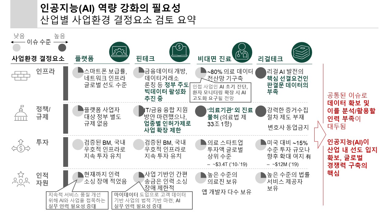 wowtale.net startupkorea2020 ai - 와우테일