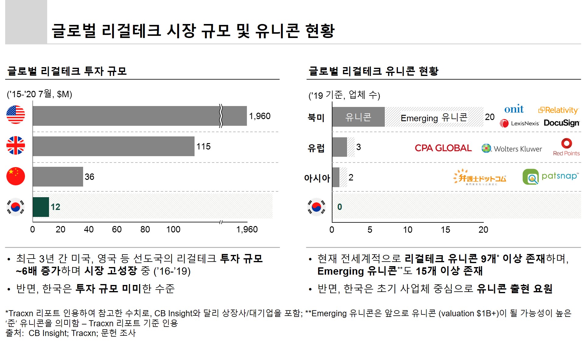 wowtale.net startupkorea2020 global legaltech - 와우테일