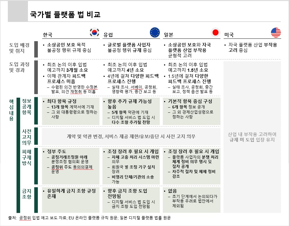 wowtale.net startupkorea2020 platform law by nation - 와우테일